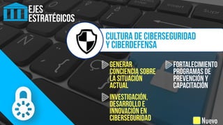 EJES
ESTRATÉGICOS
CULTURA DE CIBERSEGURIDAD
Y CIBERDEFENSA
Nuevo
Generar
Conciencia sobre
la situación
actual
Fortalecimiento
programas de
prevención y
capacitación
Investigación,
Desarrollo e
Innovación en
Ciberseguridad
 