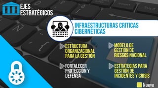 EJES
ESTRATÉGICOS
INFRAESTRUCTURAS CRITICAS
CIBERNÉTICAS
Nuevo
Estructura
organizacional
para la gestión
Modelo de
gestión de
riesgos nacional
Fortalecer
protección y
defensa
Estrategias para
gestión de
incidentes y crisis
 