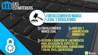 EJES
ESTRATÉGICOS
FORTALECIMIENTO MARCO
LEGAL Y REGULATORIO
Nuevo
Fortalecimiento
marco legal
Análisis y
armonización
normativa
Revisión y adopción de lineamientos
para aplicación de aspectos de
Derecho Internacional Humanitario
y DD.HH. en el Ciberespacio
 