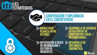 EJES
ESTRATÉGICOS
COOPERACIÓN y diplomacia
en el ciberespacio
Nuevo
Marco para
alianza entre
actores
Desarrollo de agendas
estratégicas de
cooperación (local /
internacional)
Integración a redes
de información y
gestión de
incidentes
Desarrollo de
diplomacia
cibernética
 