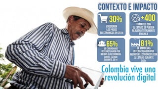 CONTEXTO E IMPACTO
Colombia vive una
revolución digital
30%
Crecieron
los pagos
ELECTRONICOS EN 2014
+400trámites con  
el Estado se pueden
realizar totalmente
en línea
DE CIUDADANOS
interactuaron por  
medios electrónicos 
con el Estado  
durante 2014
65% 81%de empresas
interactuaron por
medios electrónicos con
el Estado durante  
2014
 