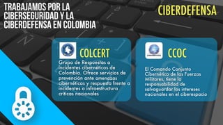 TRABAJAMOS POR LA
CIBERSEGURIDAD Y LA
CIBERDEFENSA EN COLOMBIA
CIBERDEFENSA
CCOC
El Comando Conjunto
Cibernético de las Fuerzas
Militares, tiene la
responsabilidad de
salvaguardar los intereses
nacionales en el ciberespacio
COLCERT
Grupo de Respuestas a
incidentes cibernéticos de
Colombia. Ofrece servicios de
prevención ante amenazas
cibernéticas y respuesta frente a
incidentes a infraestructura
críticas nacionales
 