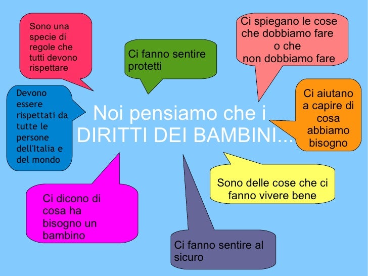 Prodotti Classe Seconda Scuola Primaria