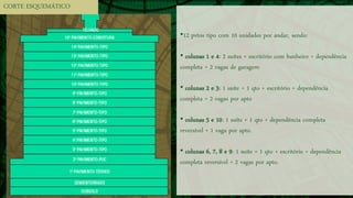 •12 pvtos tipo com 10 unidades por andar, sendo:
• colunas 1 e 4: 2 suítes + escritório com banheiro + dependência
completa + 2 vagas de garagem
• colunas 2 e 3: 1 suíte + 1 qto + escritório + dependência
completa + 2 vagas por apto
• colunas 5 e 10: 1 suíte + 1 qto + dependência completa
reversível + 1 vaga por apto.
• colunas 6, 7, 8 e 9: 1 suíte + 1 qto + escritório + dependência
completa reversível + 2 vagas por apto.
CORTE ESQUEMÁTICO
 