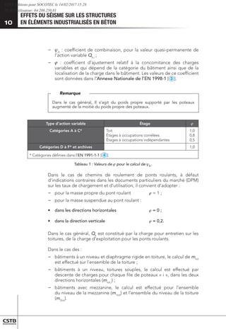 EFFETS DU SÉISME SUR LES STRUCTURES
EN ÉLÉMENTS INDUSTRIALISÉS EN BÉTON
10
−
− 	
2i
: coefficient de combinaison, pour la valeur quasi-permanente de
l’action variable Qk,i
;
−
− 	
 : coefficient d’ajustement relatif à la concomitance des charges
variables et qui dépend de la catégorie du bâtiment ainsi que de la
localisation de la charge dans le bâtiment. Les valeurs de ce coefficient
sont données dans l’Annexe Nationale de l’EN 1998-1 [
2
3
4
5
6
7
8
9
10
11
12
13
1
MS ].
Dans le cas général, Il s’agit du poids propre supporté par les poteaux
augmenté de la moitié du poids propre des poteaux.
Remarque
Type d'action variable Étage 
Catégories A à C* Toit
Étages à occupations corrélées
Étages à occupations indépendantes
1,0
0,8
0,5
Catégories D à F* et archives 1,0
* Catégories définies dans l'EN 1991-1-1 [
2
3
4
5
6
7
8
9
10
11
12
13
1
MS
].
Tableau 1 : Valeurs de  pour le calcul de Ei
.
Dans le cas de chemins de roulement de ponts roulants, à défaut
d’indications contraires dans les documents particuliers du marché (DPM)
sur les taux de chargement et d’utilisation, il convient d’adopter :
−
− 	
pour la masse propre du pont roulant 	  = 1 ;
−
− 	
pour la masse suspendue au pont roulant :
•	 	
dans les directions horizontales		  = 0 ;
•	 	
dans la direction verticale			  = 0,2.
Dans le cas général, Qk
est constitué par la charge pour entretien sur les
toitures, de la charge d’exploitation pour les ponts roulants.
Dans le cas des :
−
− 	
bâtiments à un niveau et diaphragme rigide en toiture, le calcul de mtot
est effectué sur l’ensemble de la toiture ;
−
− 	
bâtiments à un niveau, toitures souples, le calcul est effectué par
descente de charges pour chaque file de poteaux « i », dans les deux
directions horizontales (mtot,i
) ;
−
− 	
bâtiments avec mezzanine, le calcul est effectué pour l’ensemble
du niveau de la mezzanine (m1tot
) et l’ensemble du niveau de la toiture
(m2tot
).
CSTB Editions pour SOCOTEC le 14/02/2017 15:28
IP de l'utilisateur: 64.208.250.81
 