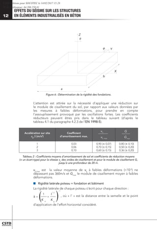 EFFETS DU SÉISME SUR LES STRUCTURES
EN ÉLÉMENTS INDUSTRIALISÉS EN BÉTON
12
a
b
Z
Y


X
Figure 6 : Détermination de la rigidité des fondations.
L’attention est attirée sur la nécessité d’appliquer une réduction sur
le module de cisaillement du sol, par rapport aux valeurs données par
les mesures à faibles déformations, pour prendre en compte
l’assouplissement provoqué par les oscillations fortes. Les coefficients
réducteurs peuvent êtres pris dans le tableau suivant (d’après le
tableau 4.1 du paragraphe 4.2.3 de l’EN 1998-5).
Accélération sur site
ag
.S (m/s2
)
Coefficient
d'amortissement max.
max
,
S
S
max
G
G
v
v
max
,
S
S
max
G
G
v
v
1
2
3
0,03
0,06
0,10
0,90 ( 0,07)
0,70 ( 0,15)
0,60 ( 0,15)
0,80 ( 0,10)
0,50 ( 0,20)
0,36 ( 0,20)
Tableau 2 : Coefficients moyens d'amortissement de sol et coefficients de réduction moyens
(± un écart-type) pour la vitesse vs
des ondes de cisaillement et pour le module de cisaillement G,
jusqu'à une profondeur de 20 m.
vS,max
est la valeur moyenne de vS
à faibles déformations (10-5
) ne
dépassant pas 360m/s et Gmax
le module de cisaillement moyen à faibles
déformations.
■
■ 	
Rigidité latérale poteau + fondation et bâtiment
La rigidité latérale de chaque poteau s’écrit pour chaque direction :
1
2
'
1
−
+
=
K
l
K
k
p
= k
k tot
(
(
φ

, où « l’ » est la distance entre la semelle et le point
d’application de l’effort horizontal considéré.
CSTB Editions pour SOCOTEC le 14/02/2017 15:28
IP de l'utilisateur: 64.208.250.81
 