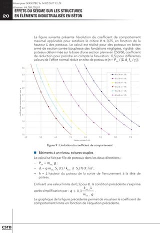 EFFETS DU SÉISME SUR LES STRUCTURES
EN ÉLÉMENTS INDUSTRIALISÉS EN BÉTON
20
La figure suivante présente l’évolution du coefficient de comportement
maximal applicable pour satisfaire le critère   0,25, en fonction de la
hauteur L des poteaux. Le calcul est réalisé pour des poteaux en béton
armé de section carrée (souplesse des fondations négligées, rigidité des
poteaux déterminée sur la base d’une section pleine en C50/60, coefficient
de réduction pour prendre en compte la fissuration : 0,5) pour différentes
valeurs de l’effort normal réduit en tête de poteau n [n = Ptot
/ ( Ac
fck
/ c
)].
1.5
1.7
1.9
2.1
2.3
2.5
2.7
2.9
3.1
3.3
3.5
4.5 5.5 6.5 7.5 8.5 9.5 10.5 11.5
hauteur poteau h (m)
coefficient
de
comportement
max.
q
50 x 50 n = 3 %
50 x 50 n = 5 %
50 x 50 n = 7 %
50 x 50 n = 9 %
40 x 40 n = 5 %
60 x 60 n = 5 %
Figure 9 : Limitation du coefficient de comportement.
■
■ 	
Bâtiments à un niveau, toitures souples
Le calcul se fait par file de poteaux dans les deux directions :
−
− 	
Ptot
= mtot,i
g ;
−
− 	
dr
= q mtot,i
Sd
(Ti
) / ktot,i
 Se
(T) (Ti
/)2
;
−
− 	
h = L hauteur du poteau de la sortie de l’encuvement à la tête de
poteau.
En fixant une valeur limite de 0,3 pour , la condition précédente s’exprime
après simplification par :
g
m
L
k
q
tot
tot
3
,
0
≤
g
m
L
k
q
i
tot
i
tot
,
,
3
,
0
≤
.
.
Le graphique de la figure précédente permet de visualiser le coefficient de
comportement limite en fonction de l’équation précédente.
CSTB Editions pour SOCOTEC le 14/02/2017 15:28
IP de l'utilisateur: 64.208.250.81
 