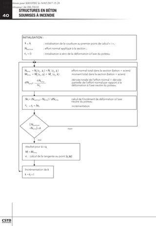 40
STRUCTURES EN BÉTON
SOUMISES À INCENDIE
40
INITIALISATION :
= i : initialisation de la courbure au premier point de calcul « i » ;
Nappliqué : effort normal appliqué à la section ;
0 = 0 : initialisation à zéro de la déformation à l’axe du poteau.
Ntemp = Nb
( 0
, ) +Ns
( 0
, ) effort normal total dans la section (béton + aciers)
Mtemp = Mb
( 0
, ) + Ms
( 0
, ) moment total dans la section (béton + aciers)
dérivée totale de l'effort normal = dérivée
partielle de l’effort normal par rapport à la
déformation à l’axe neutre du poteau.
0 = (Nappliqué–Ntemp) / dNtemp calcul de l’incrément de déformation à l’axe
neutre du poteau
0 = 0 + 0 incrémentation
Nappliqué
–Ntemp  non
oui
résultat pour =
Mi =Mtemp
i : calcul de la tangente au point ( ,Mi
)
Incrémentation de
= +1
0
temp
N =
temp
N
d
k k
i
k
i
k
i
k
i
k
i
k
k
ki
k
k
i
k









  






CSTB Editions pour SOCOTEC le 14/02/2017 15:28
IP de l'utilisateur: 64.208.250.81
 
