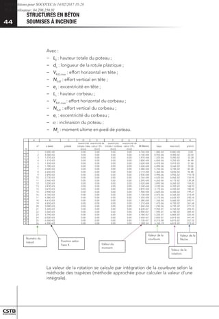 44
STRUCTURES EN BÉTON
SOUMISES À INCENDIE
44
Avec :
−
− 	
L2
: hauteur totale du poteau ;
−
− 	
dh
: longueur de la rotule plastique ;
−
− VRd2,max
: effort horizontal en tête ;
−
− 	
NEd2
: effort vertical en tête ;
−
− 	e2
: excentricité en tête ;
−
− 	L1
: hauteur corbeau ;
−
− 	
VRd1,max
: effort horizontal du corbeau ;
−
− 	
NEd1
: effort vertical du corbeau ;
−
− 	
e1
: excentricité du corbeau ;
−
− 	
 : inclinaison du poteau ;
−
− Mu
: moment ultime en pied de poteau.
14
15
16
17
18
19
20
21
22
23
24
25
26
27
28
29
30
31
32
33
34
35
36
37
38
39
40
A B C D E F G H I J K
n° x (mm) y (mm)
exentricité
initiale / tête
(mm)
exentricité de
calcul / Fv1
(mm)
exentricité
initiale / corbeau
(mm)
exentricité de
calcul / Fv2
(mm)
M (Nmm) kapa teta (rad.) y (mm)
0
0
.
0
0
0
+
E
0
0
.
0
4
0
-
E
8
0
.
1
8
0
+
E
6
7
.
4
0
0
.
0
0
0
.
0
0
0
.
0
0
0
.
0
0
0
+
E
0
0
.
0
1
0
5
.
0
2
2
0
-
E
0
9
.
4
6
0
-
E
5
9
.
8
8
0
+
E
4
1
.
4
0
0
.
0
0
0
.
0
0
0
.
0
0
0
.
0
2
0
+
E
8
3
.
8
2
8
2
.
2
3
2
0
-
E
9
0
.
5
6
0
-
E
2
2
.
7
8
0
+
E
7
9
.
3
0
0
.
0
0
0
.
0
0
0
.
0
0
0
.
0
3
0
+
E
7
0
.
1
3
8
4
.
4
4
2
0
-
E
5
2
.
5
6
0
-
E
5
8
.
6
8
0
+
E
0
8
.
3
0
0
.
0
0
0
.
0
0
0
.
0
0
0
.
0
3
0
+
E
1
3
.
1
4
6
0
.
7
5
2
0
-
E
1
4
.
5
6
0
-
E
7
4
.
6
8
0
+
E
2
6
.
3
0
0
.
0
0
0
.
0
0
0
.
0
0
0
.
0
3
0
+
E
5
5
.
1
5
0
0
.
0
7
2
0
-
E
6
5
.
5
6
0
-
E
9
0
.
6
8
0
+
E
5
4
.
3
0
0
.
0
0
0
.
0
0
0
.
0
0
0
.
0
3
0
+
E
8
7
.
1
6
8
2
.
3
8
2
0
-
E
0
7
.
5
6
0
-
E
2
7
.
5
8
0
+
E
8
2
.
3
0
0
.
0
0
0
.
0
0
0
.
0
0
0
.
0
3
0
+
E
2
0
.
2
7
8
8
.
6
9
2
0
-
E
3
8
.
5
6
0
-
E
6
3
.
5
8
0
+
E
1
1
.
3
0
0
.
0
0
0
.
0
0
0
.
0
0
0
.
0
3
0
+
E
5
2
.
2
8
8
7
.
0
1
1
2
0
-
E
5
9
.
5
6
0
-
E
9
9
.
4
8
0
+
E
3
9
.
2
0
0
.
0
0
0
.
0
0
0
.
0
0
0
.
0
3
0
+
E
9
4
.
2
9
5
9
.
4
2
1
2
0
-
E
6
0
.
6
6
0
-
E
2
6
.
4
8
0
+
E
6
7
.
2
0
0
.
0
0
0
.
0
0
0
.
0
0
0
.
0
3
0
+
E
3
7
.
2
0
1
8
3
.
9
3
1
2
0
-
E
7
1
.
6
6
0
-
E
6
2
.
4
8
0
+
E
9
5
.
2
0
0
.
0
0
0
.
0
0
0
.
0
0
0
.
0
3
0
+
E
6
9
.
2
1
1
5
0
.
4
5
1
2
0
-
E
6
2
.
6
6
0
-
E
9
8
.
3
8
0
+
E
2
4
.
2
0
0
.
0
0
0
.
0
0
0
.
0
0
0
.
0
3
0
+
E
0
2
.
3
2
1
3
9
.
8
6
1
2
0
-
E
5
3
.
6
6
0
-
E
3
5
.
3
8
0
+
E
4
2
.
2
0
0
.
0
0
0
.
0
0
0
.
0
0
0
.
0
3
0
+
E
3
4
.
3
3
1
2
0
.
4
8
1
2
0
-
E
3
4
.
6
6
0
-
E
7
1
.
3
8
0
+
E
7
0
.
2
0
0
.
0
0
0
.
0
0
0
.
0
0
0
.
0
3
0
+
E
7
6
.
3
4
1
7
2
.
9
9
1
2
0
-
E
0
5
.
6
6
0
-
E
2
8
.
2
8
0
+
E
0
9
.
1
0
0
.
0
0
0
.
0
0
0
.
0
0
0
.
0
3
0
+
E
0
9
.
3
5
1
9
6
.
4
1
2
2
0
-
E
6
5
.
6
6
0
-
E
7
4
.
2
8
0
+
E
3
7
.
1
0
0
.
0
0
0
.
0
0
0
.
0
0
0
.
0
3
0
+
E
4
1
.
4
6
1
4
2
.
0
3
2
2
0
-
E
2
6
.
6
6
0
-
E
1
1
.
2
8
0
+
E
5
5
.
1
0
0
.
0
0
0
.
0
0
0
.
0
0
0
.
0
3
0
+
E
8
3
.
4
7
1
1
9
.
5
4
2
2
0
-
E
6
6
.
6
6
0
-
E
6
7
.
1
8
0
+
E
8
3
.
1
0
0
.
0
0
0
.
0
0
0
.
0
0
0
.
0
3
0
+
E
1
6
.
4
8
1
8
6
.
1
6
2
2
0
-
E
0
7
.
6
6
0
-
E
7
4
.
1
8
0
+
E
1
2
.
1
0
0
.
0
0
0
.
0
0
0
.
0
0
0
.
0
3
0
+
E
5
8
.
4
9
1
3
5
.
7
7
2
2
0
-
E
3
7
.
6
6
0
-
E
3
2
.
1
8
0
+
E
4
0
.
1
0
0
.
0
0
0
.
0
0
0
.
0
0
0
.
0
3
0
+
E
8
0
.
5
0
2
5
4
.
3
9
2
2
0
-
E
6
7
.
6
7
0
-
E
5
9
.
9
7
0
+
E
3
6
.
8
0
0
.
0
0
0
.
0
0
0
.
0
0
0
.
0
3
0
+
E
2
3
.
5
1
2
2
4
.
9
0
3
2
0
-
E
8
7
.
6
7
0
-
E
9
5
.
7
7
0
+
E
0
9
.
6
0
0
.
0
0
0
.
0
0
0
.
0
0
0
.
0
3
0
+
E
6
5
.
5
2
2
4
4
.
5
2
3
2
0
-
E
0
8
.
6
7
0
-
E
2
2
.
5
7
0
+
E
8
1
.
5
0
0
.
0
0
0
.
0
0
0
.
0
0
0
.
0
3
0
+
E
9
7
.
5
3
2
9
4
.
1
4
3
2
0
-
E
1
8
.
6
7
0
-
E
5
8
.
2
7
0
+
E
5
4
.
3
0
0
.
0
0
0
.
0
0
0
.
0
0
0
.
0
3
0
+
E
3
0
.
6
4
2
5
5
.
7
5
3
2
0
-
E
1
8
.
6
8
0
-
E
1
2
.
8
7
0
+
E
3
7
.
1
0
0
.
0
0
0
.
0
0
0
.
0
0
0
.
0
3
0
+
E
6
2
.
6
5
2
2
6
.
3
7
3
2
0
-
E
1
8
.
6
9
1
-
E
6
7
.
4
4
0
-
E
0
0
.
1
0
0
.
0
0
0
.
0
0
0
.
0
0
0
.
0
3
0
+
E
0
5
.
6
6
2
Valeur de la
courbure.
Valeur de la
rotation.
Valeur de la
flèche.
Numéro du
nœud. Position selon
l'axe X. Valeur du
moment.
La valeur de la rotation se calcule par intégration de la courbure selon la
méthode des trapèzes (méthode approchée pour calculer la valeur d'une
intégrale).
CSTB Editions pour SOCOTEC le 14/02/2017 15:28
IP de l'utilisateur: 64.208.250.81
 