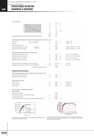 48
STRUCTURES EN BÉTON
SOUMISES À INCENDIE
48
CSTB Editions pour SOCOTEC le 14/02/2017 15:28
IP de l'utilisateur: 64.208.250.81
 