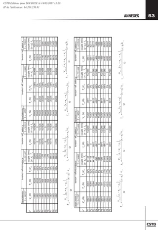 53
53
ANNEXES
(
)
(
)
x
i
i
G
ay
x
tot
x
i
k
y
y
y
e
y
V
T
,
0
0
,
,
−

−
+
=
(
)
(
)
y
i
i
G
ay
x
tot
y
i
k
x
x
y
e
y
V
t
,
0
0
,
,
−

−
+
=
(
)
(
)
y
i
i
G
ax
y
tot
y
i
k
x
x
x
e
x
V
T
,
0
0
,
,
−

−
+
=
(
)
(
)
x
i
i
G
ax
y
tot
x
i
k
y
y
x
e
x
V
t
,
0
0
,
,
−

−
+
=
(
)
(
)
y
i
i
G
ay
x
tot
y
i
k
x
x
y
e
y
V
t
,
0
0
,
,
−

−
−
=
(
)
(
)
y
i
i
G
ax
y
tot
y
i
k
x
x
x
e
x
V
T
,
0
0
,
,
−

−
−
=
(
)
(
)
x
i
i
G
ax
y
tot
x
i
k
y
y
x
e
x
V
t
,
0
0
,
,
−

−
−
=
(
)
(
)
x
i
i
G
ay
x
tot
x
i
k
y
y
y
e
y
V
T
,
0
0
,
,
−

−
−
=
répart
séisme
x
répart
séisme
y
Σ
=
142207
Σ
=
281607
Σ
=
969819
Σ
=
142207
Σ
=
1818411
Σ
=
528013
n°
V
i,x
(N)
T
i,x
(N)
T
i,x
/V
i,x
couple
(Nm)
(y
-
y
0
)
T
i,x
t
i,y
(N)
couple
(Nm)
(x
-
x
0
)
t
i,y
V
i,y
(N)
T
i,y
(N)
T
i,y
/V
i,y
couple
(Nm)
(x
-
x
0
)
T
i,y
t
i,x
(N)
couple
(Nm)
(y
-
y
0
)
t
i,x
P1
15801
-6226
-39%
53959
-10776
161636
15801
-20205
-128%
303068
-11674
101172
P2
15801
-6226
-39%
53959
0
0
15801
0
0%
0
-11674
101172
P3
15801
-6226
-39%
53959
10776
161636
15801
20205
128%
303068
-11674
101172
P4
15801
958
6%
1277
-10776
161636
15801
-20205
-128%
303068
1796
2395
P5
15801
958
6%
1277
0
0
15801
0
0%
0
1796
2395
P6
15801
958
6%
1277
10776
161636
15801
20205
128%
303068
1796
2395
P7
15801
5268
33%
38633
-10776
161636
15801
-20205
-128%
303068
9878
72437
7
3
4
2
7
8
7
8
9
0
%
0
0
1
0
8
5
1
0
3
3
6
8
3
%
3
3
8
6
2
5
1
0
8
5
1
8
P
P9
15801
5268
33%
38633
10776
161636
15801
20205
128%
303068
9878
72437
x
n
o
l
e
s
.
f
f
e
-
n
o
i
s
r
o
t
y
n
o
l
e
s
.
f
f
e
-
n
o
i
s
r
o
t
y
n
o
l
e
s
.
f
f
e
-
n
o
i
s
r
o
t
x
n
o
l
e
s
s
t
r
o
f
f
e
-
n
o
i
s
r
o
t
répart
séisme
x
répart
séisme
y
Σ
=
142207
Σ
=
230405
Σ
=
793488
Σ
=
142207
Σ
=
793488
Σ
=
432010
n°
V
i,x
(N)
T
i,x
(N)
T
i,x
/V
i,x
couple
(Nm)
(y
-
y
0
)
T
i,x
t
i,y
(N)
couple
(Nm)
(x
-
x
0
)
t
i,y
V
i,y
(N)
T
i,y
(N)
T
i,y
/V
i,y
couple
(Nm)
(x
-
x
0
)
T
i,y
t
i,x
(N)
couple
(Nm)
(y
-
y
0
)
t
i,x
P1
15801
-5094
-32%
44148
-8817
132248
15801
-8817
-56%
132248
-9551
82777
P2
15801
-5094
-32%
44148
0
0
15801
0
0%
0
-9551
82777
P3
15801
-5094
-32%
44148
8817
132248
15801
8817
56%
132248
-9551
82777
P4
15801
784
5%
1045
-8817
132248
15801
-8817
-56%
132248
1469
1959
P5
15801
784
5%
1045
0
0
15801
0
0%
0
1469
1959
P6
15801
784
5%
1045
8817
132248
15801
8817
56%
132248
1469
1959
P7
15801
4310
27%
31609
-8817
132248
15801
-8817
-56%
132248
8082
59267
P8
15801
4310
27%
31609
0
0
15801
0
0%
0
8082
59267
P9
15801
4310
27%
31609
8817
132248
15801
8817
56%
132248
8082
59267
x
n
o
l
e
s
.
f
f
e
-
n
o
i
s
r
o
t
y
n
o
l
e
s
.
f
f
e
-
n
o
i
s
r
o
t
y
n
o
l
e
s
.
f
f
e
-
n
o
i
s
r
o
t
x
n
o
l
e
s
s
t
r
o
f
f
e
-
n
o
i
s
r
o
t
CSTB Editions pour SOCOTEC le 14/02/2017 15:28
IP de l'utilisateur: 64.208.250.81
 