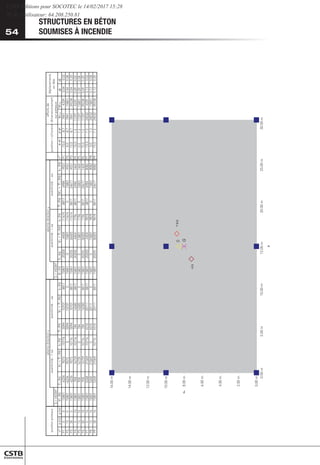 54
STRUCTURES EN BÉTON
SOUMISES À INCENDIE
54
Σ
=
142207
Σ
=
142207
n°
x
(m)
y
(m)
V
i,x
(N)
T
i,x
(N)
T
i,y
(N)
V
i,y
+
T
i,y
(N)
t
i,x
(N)
P1
0
0
15801
-6226
9575
-10776
-5094
10707
-8817
15801
-20205
-4404
-11674
-8817
6984
-9551
P1
-15.0
-8.7
7841
4339
0.04
0.02
P2
15
0
15801
-6226
9575
0
-5094
10707
0
15801
0
15801
-11674
0
15801
-9551
P2
0.0
-8.7
7841
15801
0.04
0.08
P3
30
0
15801
-6226
9575
10776
-5094
10707
8817
15801
20205
36005
-11674
8817
24617
-9551
P3
15.0
-8.7
7841
39238
0.04
0.20
P4
0
10
15801
958
16759
-10776
784
16585
-8817
15801
-20205
-4404
1796
-8817
6984
1469
P4
-15.0
1.3
17297
4339
0.09
0.02
P5
15
10
15801
958
16759
0
784
16585
0
15801
0
15801
1796
0
15801
1469
P5
0.0
1.3
17297
15801
0.09
0.08
P6
30
10
15801
958
16759
10776
784
16585
8817
15801
20205
36005
1796
8817
24617
1469
P6
15.0
1.3
17297
39238
0.09
0.20
P7
0
16
15801
5268
21069
-10776
4310
20111
-8817
15801
-20205
-4404
9878
-8817
6984
8082
P7
-15.0
7.3
24032
4339
0.12
0.02
P8
15
16
15801
5268
21069
0
4310
20111
0
15801
0
15801
9878
0
15801
8082
P8
0.0
7.3
24032
15801
0.12
0.08
P9
30
16
15801
5268
21069
10776
4310
20111
8817
15801
20205
36005
9878
8817
24617
8082
P9
15.0
7.3
24032
39238
0.12
0.20
déplacements
en
tête
position
poteaux
efforts
de
dimensionnement
sur
poteaux
position
/
cd
torsion
exentricité
:
+
ea
exentricité
:
-
ea
séisme
direction
y
exentricité
:
+
ea
exentricité
:
-
ea
séisme
direction
x
G
0
+ea
-ea
0.00
m
2.00
m
4.00
m
6.00
m
8.00
m
10.00
m
12.00
m
14.00
m
16.00
m
0.00
m
5.00
m
10.00
m
15.00
m
20.00
m
25.00
m
30.00
m
x
y
d
x
d
y
V
Ed,x
V
Ed,y
n°
x-x
0
y-y
0
V
i,y
+
T
i,y
(N)
t
i,x
(N)
V
i,x
+
T
i,x
(N)
t
i,y
(N)
V
i,y
(N)
T
i,y
(N)
V
i,x
+
T
i,x
(N)
t
i,y
(N)
T
i,x
(N)
CSTB Editions pour SOCOTEC le 14/02/2017 15:28
IP de l'utilisateur: 64.208.250.81
 