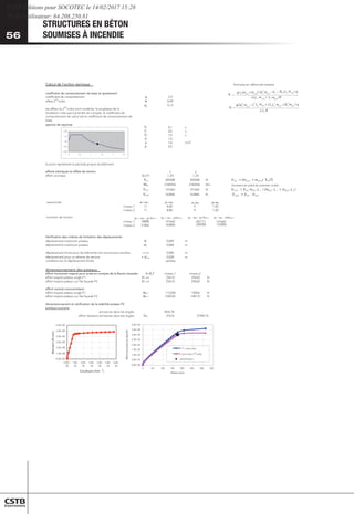 56
STRUCTURES EN BÉTON
SOUMISES À INCENDIE
56
44
Calcul de l'action sismique formules en déformée linéaire
coefficient de comportement de base et ajustement
4
,
2
q
t
n
e
m
e
t
r
o
p
m
o
c
e
d
t
n
e
i
c
i
f
f
e
o
c
effets 2 ordre 0,09
0,13
les effets du 2 ordre sont modérés, la souplesse de la
fondation n'est pas à prendre en compte, le coefficient de
comportement de calcul est le coefficient de comportement de
base
spectre de reponse
Tb 0,1 s
Tc 0,6 s
Td 1,5 s
S 1,6
a 1,6 m/s
 0,2
le point représente la période propre du bâtiment
efforts sismiques et effets de torsion x y
4
2
,
1
4
2
,
1
)
T
(
d
S
e
u
q
i
m
s
i
s
t
r
o
f
f
e
Vtot 305508 305508 N V tot = (mtot,1 + mtot,2) Sd (T)
Mtot 2182926 2182926 Nm
Vtot1 141662 141662 N V tot1 = Vtot mtot 1L 1 / (mtot,1 L 1 + mtot,2 L 2 )
Vtot2 163846 163846 N Vtot2 = Vtot - Vtot1
xG+eax
niveau 1 11 8,80 9 7,20
niveau 2 11 8,80 9 7,20
moment de torsion (yG + eay - y0) Vtot,x
niveau 1 18888
niveau 2 21846
Vérification des critères de limitation des déplacements
déplacement maximum poteau dx 0,069 m
déplacement maximum poteau dy 0,068 m
déplacement limite pour les éléments non structuraux ductiles L/133 0,068 m
déplacement pour un séisme de service  dmax 0,028 m
verifiée
dimensionnement des poteaux
effort horizontal majoré pour prise en compte de la flexion biaxiale : V'i /0,7 niveau 1 niveau 2
N
0
2
6
9
2
0
1
6
5
2
M
d
E
V
1
P
e
l
g
n
a
u
a
e
t
o
p
é
r
o
j
a
m
t
r
o
f
f
e
N
0
2
6
9
2
0
1
6
5
2
M
d
E
V
2
P
e
d
a
ç
a
f
e
l
i
f
r
u
s
u
a
e
t
o
p
é
r
o
j
a
m
t
r
o
f
f
e
effort normal concommitant
N
6
6
0
4
7
8
6
2
5
1
1
d
e
N
1
P
e
l
g
n
a
u
a
e
t
o
p
é
r
o
j
a
m
t
r
o
f
f
e
N
1
3
1
8
4
1
5
3
5
0
3
2
d
e
N
2
P
e
d
a
ç
a
f
e
l
i
f
r
u
s
u
a
e
t
o
p
é
r
o
j
a
m
t
r
o
f
f
e
dimensionnement et vérification de la stabilité poteau P2
poteaux courants
armatures dans les angles 8HA 25
effort résistant armatures dans les angles VR2 27616 31940 N
0.00
0.50
1.00
1.50
2.00
0 0.5 1 1.5 2 2.5
0.0E+00
1.0E+08
2.0E+08
3.0E+08
4.0E+08
5.0E+08
6.0E+08
0.0E+
00
1.0E-
05
2.0E-
05
3.0E-
05
4.0E-
05
5.0E-
05
6.0E-
05
Courbure (mm -1
)
Moment
(N.mm)
0.0E+00
5.0E+03
1.0E+04
1.5E+04
2.0E+04
2.5E+04
3.0E+04
3.5E+04
4.0E+04
0 50 100 150 200 250 300 350
Flèche (mm)
Effort
horizontal
en
tête
(N)
fl 1 ordre tête
f_horiz tête 2 ordre
plastification
nd
nd
exentricité
condition sur le déplacement limite
er
nd
yG+eay xG-eax
moment en pied du premier ordre
2
yG-eay
-207771 -141662
-240308 -163846
141662
163846
(xG + eax - x0)Vtot,y (yG - eay - y0) Vtot,x (xG - eax - x0)Vtot,y
=
g L1
(mtot1
+ 2L1
2
mtot1
−
6
1
mtot2
)( )
(L1 − 3L2 L2
mtot2
) q
L1
m tot1
+ mtot2
L2
( )R
=
L1
mtot1
−
6
2
L1
2 L2
L2
mtot2
) q
L2
R
1
2
3
g
3
( L1
2
L2
mtot2 + 2
+2
3
mtot2
CSTB Editions pour SOCOTEC le 14/02/2017 15:28
IP de l'utilisateur: 64.208.250.81
 