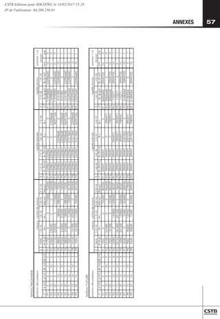 57
57
ANNEXES
NIVEAU
MEZZANINE
position
des
poteaux
Σ
150400
1.5E+06
1.2E+06
7.5E+06
5.1E+06
Σ
2.1E+07
2.1E+07
1.8E+08
2.1E+08
Σ
9.1E+08
1.4E+09
n°
x
(m)
y
(m)
d
x
(m)
d
y
(m)
n°
m
(kg)
m
x
m
y
m(x-x
G
)
²
m(y-y
G
)
²
n°
k
x
(N/m)
k
y
(N/m)
k
x
y
k
y
x
P1
0
0
5
5
P1
11750
0
0
1175000
752000
P1
2329867
2329867
0
0
P1
174998885
232986682
-10
-9
P2
10
0
10
5
P2
23500
235000
0
0
1504000
P2
2329867
2329867
0
23298668
P2
174998885
0
0
-9
P3
20
0
5
5
P3
11750
235000
0
1175000
752000
P3
2329867
2329867
0
46597336
P3
174998885
232986682
10
-9
P4
0
10
5
8
P4
18800
0
188000
1880000
75200
P4
2329867
2329867
23298668
0
P4
4141985
232986682
-10
1
P5
10
10
10
8
P5
37600
376000
376000
0
150400
P5
2329867
2329867
23298668
23298668
P5
4141985
0
0
1
P6
20
10
5
8
P6
18800
376000
188000
1880000
75200
P6
2329867
2329867
23298668
46597336
P6
4141985
232986682
10
1
P7
0
16
5
3
P7
7050
0
112800
705000
451200
P7
2329867
2329867
37277869
0
P7
125295060
232986682
-10
7
P8
10
16
10
3
P8
14100
141000
225600
0
902400
P8
2329867
2329867
37277869
23298668
P8
125295060
0
0
7
P9
20
16
5
3
P9
7050
141000
112800
705000
451200
P9
2329867
2329867
37277869
46597336
P9
125295060
232986682
10
7
NIVEAU
TOITURE
position
des
poteaux
Σ
96640
9.7E+05
7.7E+05
4.8E+06
3.3E+06
Σ
3.6E+06
3.6E+06
3.1E+07
3.6E+07
Σ
1.6E+08
2.4E+08
P1
0
0
5
5
P1
7550
0
0
755000
483200
P1
399497
399497
0
0
P1
30006668
39949705
-10
-9
P2
10
0
10
5
P2
15100
151000
0
0
966400
P2
399497
399497
0
3994971
P2
30006668
0
0
-9
P3
20
0
5
5
P3
7550
151000
0
755000
483200
P3
399497
399497
0
7989941
P3
30006668
39949705
10
-9
P4
0
10
5
8
P4
12080
0
120800
1208000
48320
P4
399497
399497
3994971
0
P4
710217
39949705
-10
1
P5
10
10
10
8
P5
24160
241600
241600
0
96640
P5
399497
399497
3994971
3994971
P5
710217
0
0
1
P6
20
10
5
8
P6
12080
241600
120800
1208000
48320
P6
399497
399497
3994971
7989941
P6
710217
39949705
10
1
P7
0
16
5
3
P7
4530
0
72480
453000
289920
P7
399497
399497
6391953
0
P7
21484064
39949705
-10
7
P8
10
16
10
3
P8
9060
90600
144960
0
579840
P8
399497
399497
6391953
3994971
P8
21484064
0
0
7
P9
20
16
5
3
P9
4530
90600
72480
453000
289920
P9
399497
399497
6391953
7989941
P9
21484064
39949705
10
7
d
c
/
n
o
i
t
i
s
o
p
n
o
i
s
r
o
t
é
t
i
d
i
g
i
r
e
l
a
r
é
t
a
l
é
t
i
d
i
g
i
r
e
s
s
a
m
e
d
e
r
t
n
e
c
-
e
s
s
a
m
torsion
d
c
/
n
o
i
t
i
s
o
p
n
o
i
s
r
o
t
é
t
i
d
i
g
i
r
e
l
a
r
é
t
a
l
é
t
i
d
i
g
i
r
e
s
s
a
m
e
d
e
r
t
n
e
c
-
e
s
s
a
m
torsion
x-x
0
y-y
0
n°
k
x
(y-y
0
)
²
k
y
(x-x
0
)
²
n°
x
(m)
y
(m)
d
x
(m)
d
y
(m)
n°
m
(kg)
m
x
m
y
m(x-x
G
)
²
m(y-y
G
)
²
n°
k
x
(N/m)
k
y
(N/m)
k
x
y
k
y
x
x-x
0
y-y
0
n°
k
x
(y-y
0
)
²
k
y
(x-x
0
)
²
CSTB Editions pour SOCOTEC le 14/02/2017 15:28
IP de l'utilisateur: 64.208.250.81
 