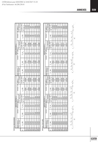 59
59
ANNEXES
(
)
(
)
y
i
i
G
ay
x
tot
y
i
k
x
x
y
e
y
V
t
,
0
0
,
,
−
Ω
−
−
=
(
)
(
)
y
i
i
G
ax
y
tot
y
i
k
x
x
x
e
x
V
T
,
0
0
,
,
−
Ω
−
−
=
(
)
(
)
x
i
i
G
ax
y
tot
x
i
k
y
y
x
e
x
V
t
,
0
0
,
,
−
Ω
−
−
=
(
)
(
)
x
i
i
G
ay
x
tot
x
i
k
y
y
y
e
y
V
T
,
0
0
,
,
−
Ω
−
−
=
NIVEAU
MEZZANINE
répart
séisme
x
répart
séisme
y
3
0
1
2
8
0
=
Σ
−
2
6
6
1
4
1
=
Σ
−Σ
=
125668
Σ
=
141662
−Σ
=
085683
−Σ
=
055979
n°
V
i,x
(N)
T
i,x
(N)
T
i,x
/V
i,x
couple
(Nm)
(y
-
y
0
)
T
i,x
t
i,y
(N)
couple
(Nm)
(x
-
x
0
)
t
i,y
V
i,y
(N)
T
i,y
(N)
T
i,y
/V
i,y
couple
(Nm)
(x
-
x
0
)
T
i,y
t
i,x
(N)
couple
(Nm)
(y
-
y
0
)
t
i,x
P1
15740
1815
12%
-15732
2094
-20945
15740
1428
9%
-14280
1238
-10726
P2
15740
1815
12%
-15732
0
0
15740
0
0%
0
1238
-10726
P3
15740
1815
12%
-15732
-2094
-20945
15740
-1428
-9%
-14280
1238
-10726
P4
15740
-279
-2%
-372
2094
-20945
15740
1428
9%
-14280
-190
-254
P5
15740
-279
-2%
-372
0
0
15740
0
0%
0
-190
-254
P6
15740
-279
-2%
-372
-2094
-20945
15740
-1428
-9%
-14280
-190
-254
P7
15740
-1536
-10%
-11264
2094
-20945
15740
1428
9%
-14280
-1047
-7680
P8
15740
-1536
-10%
-11264
0
0
15740
0
0%
0
-1047
-7680
P9
15740
-1536
-10%
-11264
-2094
-20945
15740
-1428
-9%
-14280
-1047
-7680
NIVEAU
TOITURE
répart
séisme
x
répart
séisme
y
0
6
9
4
9
0
=
Σ
−
6
4
8
3
6
1
=
Σ
−Σ
=
145347
Σ
=
163846
−Σ
=
099100
−Σ
=
064746
n°
V
i,x
(N)
T
i,x
(N)
T
i,x
/V
i,x
couple
(Nm)
(y
-
y
0
)
T
i,x
t
i,y
(N)
couple
(Nm)
(x
-
x
0
)
t
i,y
V
i,y
(N)
T
i,y
(N)
T
i,y
/V
i,y
couple
(Nm)
(x
-
x
0
)
T
i,y
t
i,x
(N)
couple
(Nm)
(y
-
y
0
)
t
i,x
P1
18205
2099
12%
-18195
2422
-24225
18205
1652
9%
-16517
1431
-12406
P2
18205
2099
12%
-18195
0
0
18205
0
0%
0
1431
-12406
P3
18205
2099
12%
-18195
-2422
-24225
18205
-1652
-9%
-16517
1431
-12406
P4
18205
-323
-2%
-431
2422
-24225
18205
1652
9%
-16517
-220
-294
P5
18205
-323
-2%
-431
0
0
18205
0
0%
0
-220
-294
P6
18205
-323
-2%
-431
-2422
-24225
18205
-1652
-9%
-16517
-220
-294
P7
18205
-1776
-10%
-13027
2422
-24225
18205
1652
9%
-16517
-1211
-8882
P8
18205
-1776
-10%
-13027
0
0
18205
0
0%
0
-1211
-8882
P9
18205
-1776
-10%
-13027
-2422
-24225
18205
-1652
-9%
-16517
-1211
-8882
y
n
o
i
t
c
e
r
i
d
e
m
s
i
é
s
x
n
o
i
t
c
e
r
i
d
e
m
s
i
é
s
x
n
o
l
e
s
.
f
f
e
-
n
o
i
s
r
o
t
y
n
o
l
e
s
.
f
f
e
-
n
o
i
s
r
o
t
y
n
o
l
e
s
.
f
f
e
-
n
o
i
s
r
o
t
x
n
o
l
e
s
s
t
r
o
f
f
e
-
n
o
i
s
r
o
t
y
n
o
i
t
c
e
r
i
d
e
m
s
i
é
s
x
n
o
i
t
c
e
r
i
d
e
m
s
i
é
s
x
n
o
l
e
s
.
f
f
e
-
n
o
i
s
r
o
t
y
n
o
l
e
s
.
f
f
e
-
n
o
i
s
r
o
t
y
n
o
l
e
s
.
f
f
e
-
n
o
i
s
r
o
t
x
n
o
l
e
s
s
t
r
o
f
f
e
-
n
o
i
s
r
o
t
CSTB Editions pour SOCOTEC le 14/02/2017 15:28
IP de l'utilisateur: 64.208.250.81
 