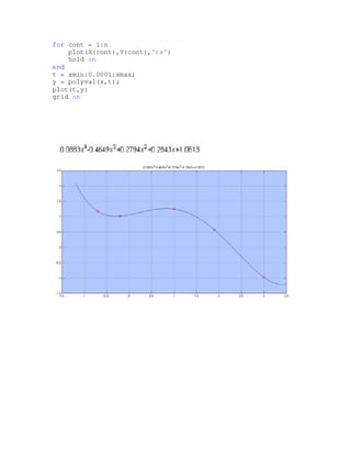 pdfcoffee.com_aproximacion-polinomial-simple-pdf-free.pdf
