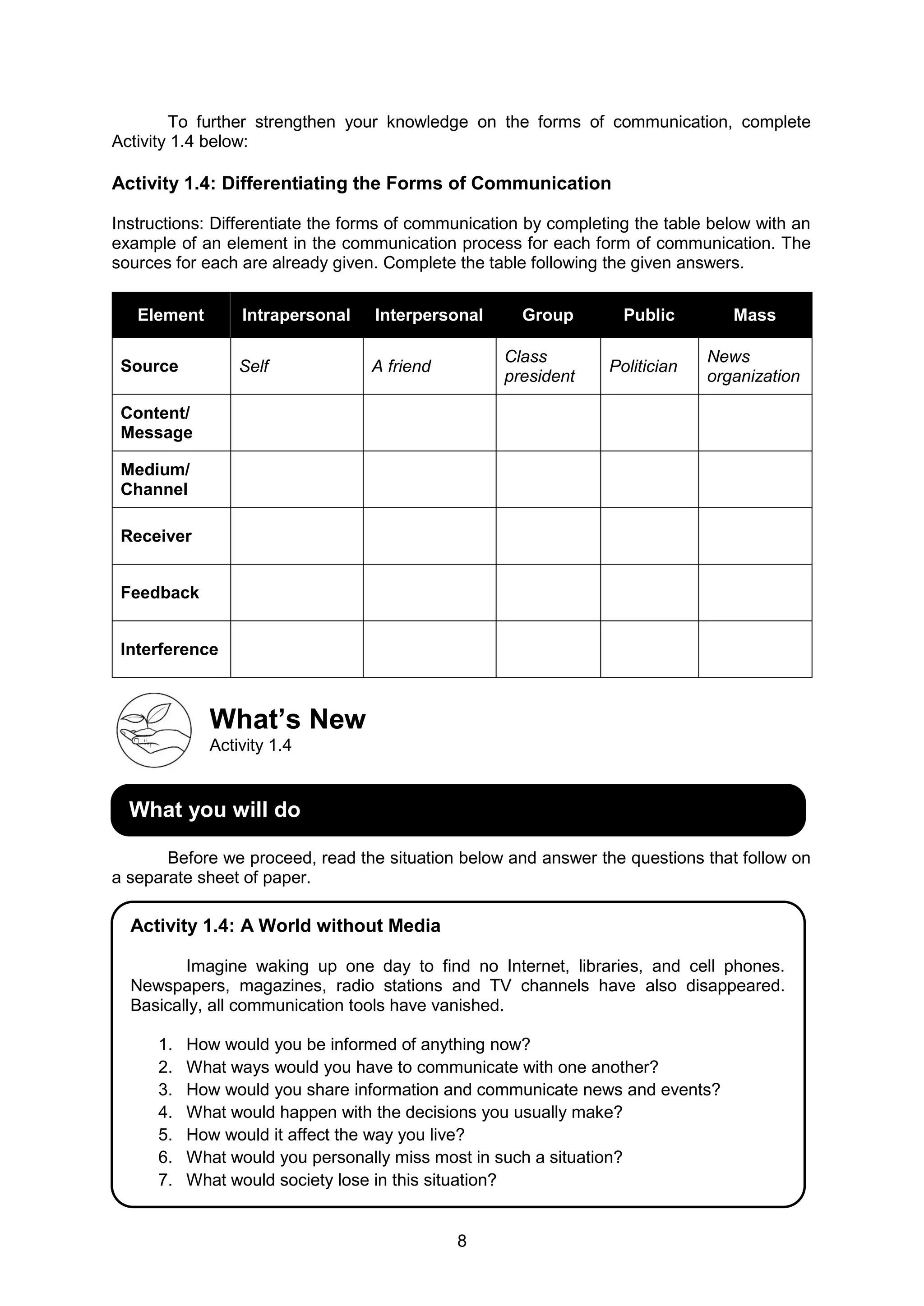 8
To further strengthen your knowledge on the forms of communication, complete
Activity 1.4 below:
Activity 1.4: Differentiating the Forms of Communication
Instructions: Differentiate the forms of communication by completing the table below with an
example of an element in the communication process for each form of communication. The
sources for each are already given. Complete the table following the given answers.
Element Intrapersonal Interpersonal Group Public Mass
Source Self A friend
Class
president
Politician
News
organization
Content/
Message
Medium/
Channel
Receiver
Feedback
Interference
What’s New
Activity 1.4
Before we proceed, read the situation below and answer the questions that follow on
a separate sheet of paper.
What you will do
Activity 1.4: A World without Media
Imagine waking up one day to find no Internet, libraries, and cell phones.
Newspapers, magazines, radio stations and TV channels have also disappeared.
Basically, all communication tools have vanished.
1. How would you be informed of anything now?
2. What ways would you have to communicate with one another?
3. How would you share information and communicate news and events?
4. What would happen with the decisions you usually make?
5. How would it affect the way you live?
6. What would you personally miss most in such a situation?
7. What would society lose in this situation?
 