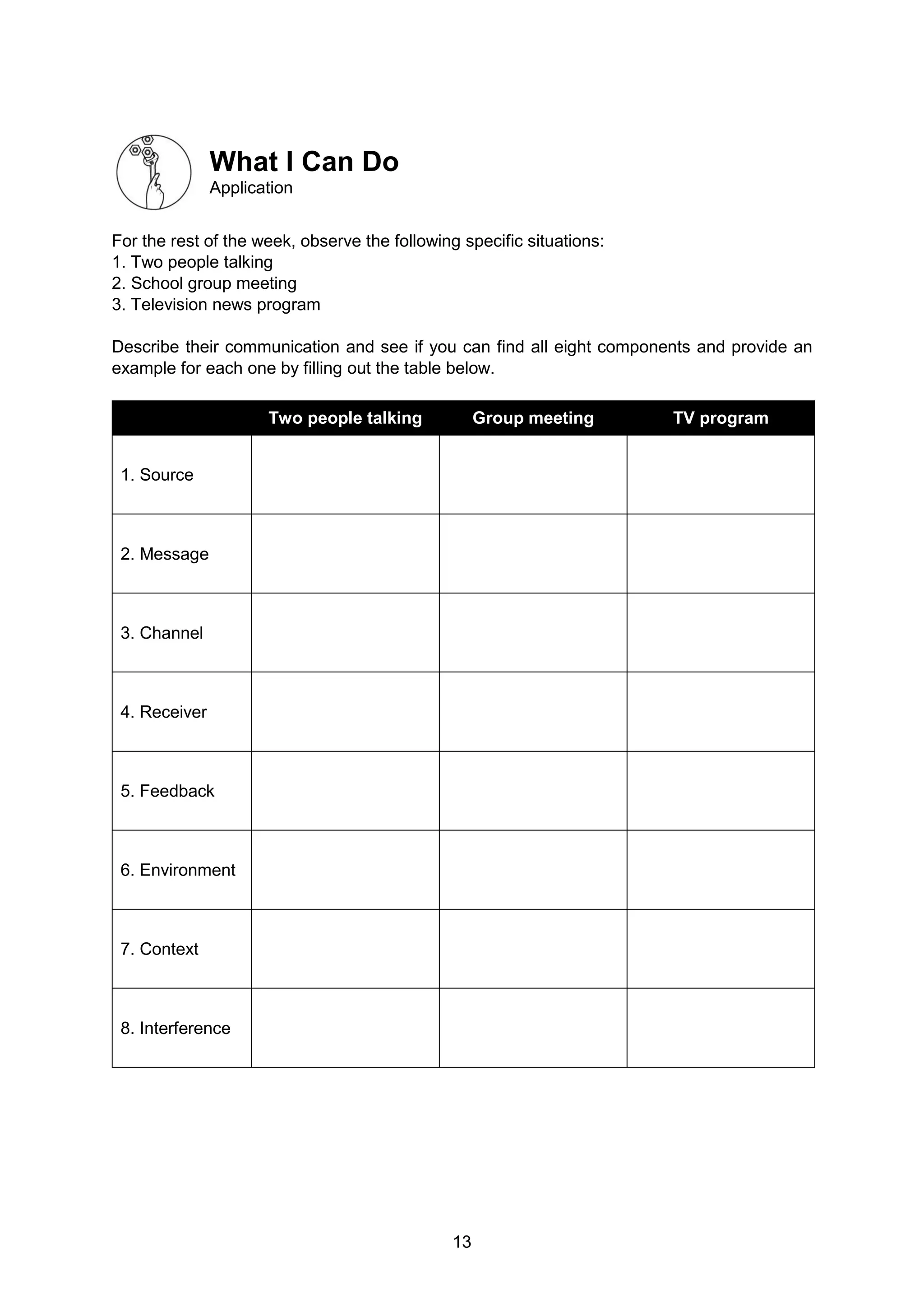 13
What I Can Do
Application
For the rest of the week, observe the following specific situations:
1. Two people talking
2. School group meeting
3. Television news program
Describe their communication and see if you can find all eight components and provide an
example for each one by filling out the table below.
Two people talking Group meeting TV program
1. Source
2. Message
3. Channel
4. Receiver
5. Feedback
6. Environment
7. Context
8. Interference
 