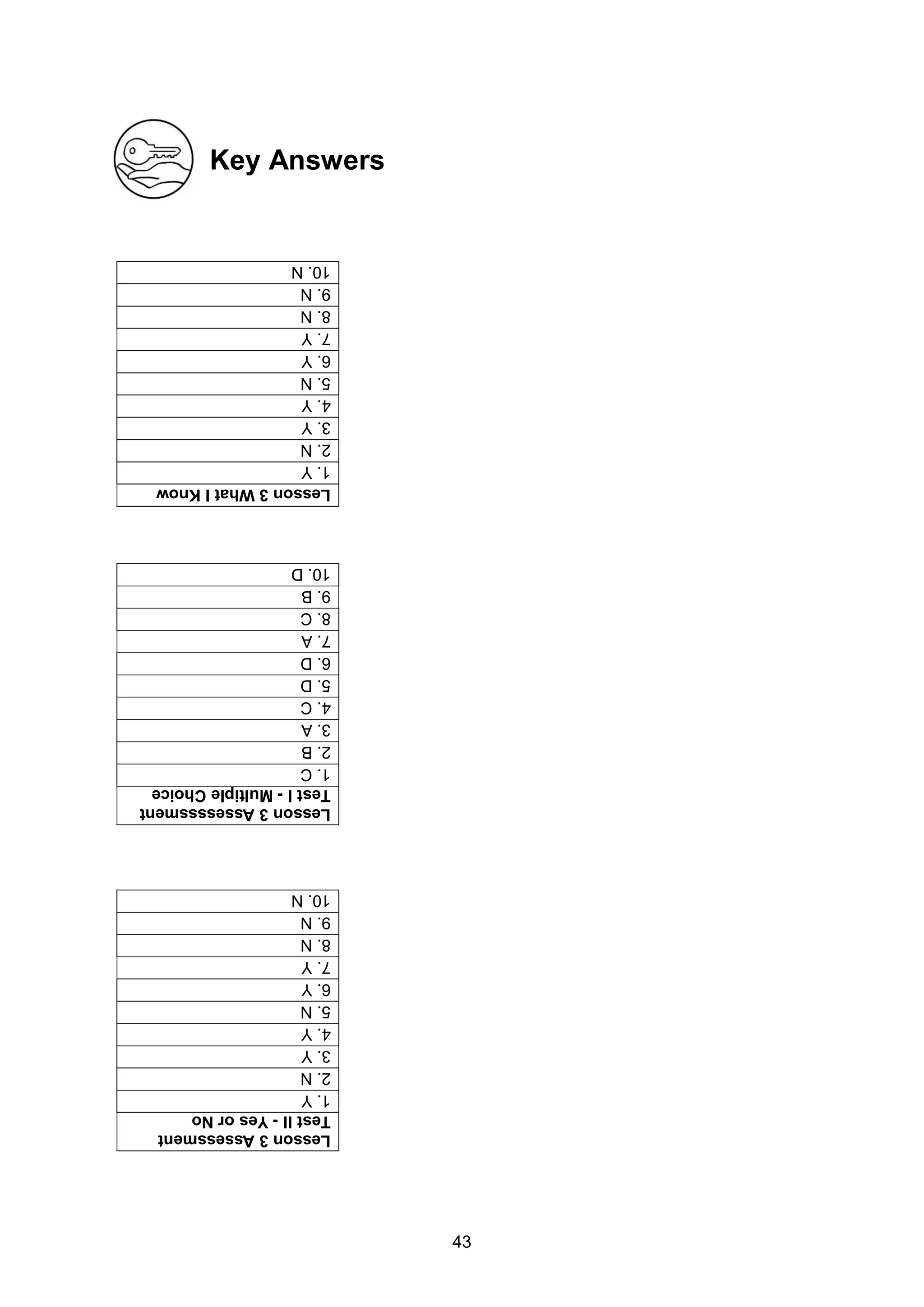 43
Key Answers
Lesson
3
What
I
Know
1.
Y
2.
N
3.
Y
4.
Y
5.
N
6.
Y
7.
Y
8.
N
9.
N
10.
N
Lesson
3
Assessssment
Test
I
-
Multiple
Choice
1.
C
2.
B
3.
A
4.
C
5.
D
6.
D
7.
A
8.
C
9.
B
10.
D
Lesson
3
Assessment
Test
II
-
Yes
or
No
1.
Y
2.
N
3.
Y
4.
Y
5.
N
6.
Y
7.
Y
8.
N
9.
N
10.
N
 