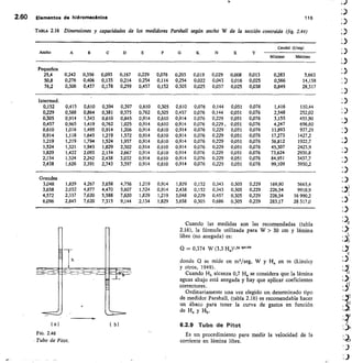2.60 Elementos de hidromecánica	 116
TABLA 2.16 Dimensiones y capacidades de los medidores Parshall según ancho W de la sección contraída (fig. 2.44)
Ancho X
Caudal (1/ses)
Mínimo Máxhno
Pequeños
25,4
50,8
76,2
0,242
0,276
0,306
0,356
0,406
0,457
0,093
0,135
0,178
0,167
0,214
0,259
0,229
0,254
0,457
0,076
0,114
0,152
0,203
0,254
0,305
0,019
0,022
0,025
0,029
0,043
0,057
0,008
0,016
0,025
0,013
0,025
0,038
0,283
0,566
0,849
5,663
14,158
28,317
Intermed.
0,152 0,415 0,610 0,394 0,397 0,610 0,305 0,610 0,076 0,144 0,051 0,076 1,416 110,44
0,229 0,588 0,864 0,381 0,575 0,762 0,305 0,457. 0,076 0,144 0,051 0,076 2,548 252,02
0,305 0,914 1,343 0,610 0,845 0,914 0,610 0,914 0,076 0,229 0,051 0,076 3,155 455,90
0,457 0,965 1,419 0,762 1,025 0,914 0,610 0,914 0,076 0,229, 0,051 0,076 4,247 696,60
0,610 1,016 1,495 0,914 1,206 0,914 0,610 0,914 0,076 0,229 0,051 0,076 11,893 937,29
0,914 1,118 1,645 1,219 1,572 0,914 0,610 0,914 0,076 0,229 0,051 0,076 17,273 1427,2
1,219 1,219 1,794 1,524 1,937 0,914 0,610 0,914 0,076 0,229 0,051 0,076 36,812 1922,7
1,524
1,829
1,321
1,422
1,943
2,093
1,829
2,134
2,302
2,667
0,914
0,914
0,610
0,610
0,914
0,914
0,076
0,076
0,229
0,229
0,051
0,051
0,076
0,076
45,307
73,624
2423,9
2930,8 FL`
..)
2,134 1,524 2,242 2,438 3,032 0,914 0,610 0,914 0,076 0,229 0,051 0,076 84,951 3437,7
2,438 1,626 2,391 2,743 3,397 0,914 0,610 0,914 0,076 0,229 0,051 0,076 99,109 3950,2
Grandes
3,048 1,829 4,267 3,658 4,756 1,219 0,914 1,829 0,152 0,343 0,305 0,229 169,90 5663,4
3,658 2,032 4,877 4,470 5,607 1,524 0,914 2,438 0,152 0,343 0,305 0,229 226,54 9910,9
4,572 2,337 7,620 5,588 7,620 1,829 1,219 3,048 0,229 0,457 0,305 0,229 226,54 16 990,2
6,096 2,845 7,620 7,315 9,144 2,134 1,829 3,658 0,305 0,686 0,305 0,229 283,17 28 317,0
Cuando las medidas son las recomendadas (tabla
2.16), la fórmula utilizada para W > 30 cm y lámina
libre (no anegada) es:
Q = 0,374 W (3,3 Ha)1•56
donde Q se mide en m3/seg, W y Ha en m (Linsley
y otros, 1949).
Cuando Hb alcanza 0,7 Ha se considera que la lámina
aguas abajo está anegada y hay que aplicar coeficientes
correctores.
Ordinariamente una vez elegido un determinado tipo
de medidor Parshall, (tabla 2.16) es recomendable hacer
un ábaco para tener la curva de gastos en función
de Ha y Hb.
b) 6.2.9 Tubo de Pitot
Es un procedimiento para medir la velocidad de la
corriente en lámina libre.
Fm. 2.46
Tubo de Pitot.
 