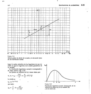 V4 + c7,,2
2	 2
X1, X2
3 cria2
/11	 M Xm	 X
147
	
Distribuciones de probabilidad 3.25
X
.Xm 2r
a-
F x
2
qa	 405 41 41 0.7 10 15/0 tO	 30	 40 30 30 70	 110 04f3 I0	 33	 1111 30	 Ma
FIGURA 311
Método gráfico de cálculo de la media y la desviación típica
de una distribución normal.
luego la media aritmética de los logaritmos de una va-
riable es igual al logaritmo de la media geométrica de
la variable,
La distribución logarítmico normal es acampanada y
de sesgo positivo (fig. 3.12).
Los puntos de inflexión de f(x) vienen dados por:
La media es
xine Y0+1/2 qt2
por tanto:
1
y„, =
FIGURA 3.12
Distribución logarítmico-normal. Comparación de los
valores de la media (x.), de la mediana (M)
y de la moda (m).
in
2	 1 + C„2
xrai
 