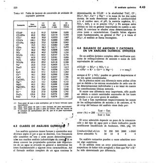 223
	
El análisis químico 4.49
TABLA 4.4 Tabla de factores de conversión de unidades de
expresión químicas
Sustancia Peso
molecular
(1)
epm
a Plne
(2)
ppm
.	 a elwa
(3)
Pllm a
CO3Ca
CO31-1- 61,0 61,0 0,0164 0,820
CO311Na 84,0 84,0 0,0119 0,595
CO3- 60,0 30,0 0,0333 1,667
CO,Ca 100,1 50,0 0,0200 1,000
CO3Na2 106,0 53,0 0,0189 0,943
C1- 35,5 35,5 0,0282 1,408
ClNa 58,5 58,5 0,0171 0,855
SO4- 96,0 48,0 0,0208 1,042
SO, 80,0 40,0 0,0250 1,250
SO,Ca 136,1 68,0 0,0147 0,734
NO,- 62,0 62,0 0,0161 0,806
N205 108,0 54,0 0,0185 0,926
NO3Na 85,0 85,0 0,0118 0,588
Na+ 23,0 23,0 0,0435 2,174
Na20 62,0 31,0 0,0323 1,613
1{.* 39,1 39,1 0,0256 1,279
IC20 94,2 47,1 0,0212 1,062
Ca** 40,1 20,0 0,0500 2,500
CaO 56,1 28,0 0,0357 1,786
Ca(OH)2 74,1 37,0 0,0270 1,351
Mg++ 24,3 12,1 0,0826 4,132
MgO 40,3 20,1 0,0498 2,488
Mg(OH)2 58,3 29,1 0,0344 1,718
55,8 18,6 0,0538 2,688
Fe** 55,8 27,9 0,0358 1,792
Fe203 159,6 26,6 0,0376 1,880
FeO 71,8 35,9 0,0278 1,393
Para pasar de epm a ppm multiplicar por el factor indicado (peso
equivalente).
/dem, para pasar de ppm a epm (inverso de/ peso equivalente).
1dem, para pasar de ppm a ppm de COsCa. Son los valores de
la columna (2) multiplicados por 50, que es el peso equivalente
del CO3Ca.
4.3 CLASES DE ANÁLISIS aufivile,p
Los análisis químicos tienen formas y contenidos muy
diversos según el uso a que se destinen. Con frecuencia
sólo consisten ensuna o unas pocas 4eterminaciones;
tales son muchos análisis industrialen.kcontrol Si se
desea conocer las propiedades químicas más portan-
tes de un agua se procede en general a determinar los
iones fundamentales y algunas otras caracterfáticas. Así
el llamado análisis completo de un agua contiene la
determinación de CO3H- o la alcalinidad TAC, Cl-,
SO4°, Na+, Ca y Mg ++ o la suma de los dos como
dureza. Se suele determinar además la conductividad
y/o el residuo seco, el pH, la materia orgánica, K+,
NO3-, Si02 y si es preciso CO3- y Fe aunque estos
últimos no son en general importantes en cuanto a can-
tidad. Si conviene se añaden otras determinaciones de
otros iones o características. Cuando faltan algunos
iones fundamentales, en general el Na+ y a veces el
SO4-, el análisis se llama incompleto.
4.4 BALANCE DE ANIONES Y CATIONES
EN UN ANÁLISIS QUÍMICO. ERRORES
En un análisis 4uímico completo debe verificarse que:
suma de miliequivalentes de aniones = suma de mili-
equivalentes de cationes.
r(CO3H- + SO4'- + NO3-) =
= r(Wa+ + 1C+ +	 + Mg)	 r = meq/I
aunque el K+ y NO3- pueden en general despreciarse si
no son aguas contaminadas.
En la práctica existe una diferencia entre ambas cifras
que es debida a los errores acumulados de cada una de
las determinaciones individuales y a no tener en cuenta
las contribuciones jónicas menores.
Si existe una diferencia muy importante, sólo puede
ser debido a existir cantidades anormales de los iones
menores o a un error grave de análisis.
Si Ecat y Ean representan respectivamente las sumas
de los miliequivalentes de aniones y de cationes, el %
de errqr del balance del análisis viene dado por:
Ecat - Ean
error (%) = 200 Ecat + Zan
El error admisible depende un poco de la concentra-
ción y del tipo de agua pero a título indicativo puede
establecerse (modificado de Anderson, 1966, pág 54)
Conductividad p.S/cm 50 200 500 2000 2000
Error admisible % 30 10 8 4 4
En análisis rutinarios pueden a veces admitirse erro-
res algo superiores.
Si un análisis tiene un error prácticamente nulo es
sospechoso de haber sido arreglado o bien que Na++1C+
ha sido determinado por diferencia.
(3)
 