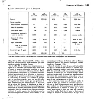 269 El agua en la hidrosfera 5.23
TABLA 5.1 Distribución del agua en la Hidrosferas
(1)
Ares
(km2 x 10s)
(2)
Volumen
(Ion' x 103)
(3)
Altura
equivalente (m)
(4)
% del
agua total
(5)
Tiempo de
residencia medio
Océanos 362 000 1 350 000 2700 97,6 3000 años
Tierras emergidas
Ríos (volumen instantáneo) — 1,7 0,003 0,0001 15-20 días
Lagos de agua dulce 825 125 0,25 0,009 10 años
Lagos agua salada 700 105 0,20 0,008 150 años
Humedad del suelo en la .
zona no saturada 131 000 150 0,30 0,01 semanas a arios
Casquete de hielo y
glaciares 17 000 26 000 50 1,9 miles de años
Agua subterránea 131 000 7000 14 0,5 decenas a miles
de años
Total en las tierras
emergidas 148 000 33 900 65 2,4 —
1
Atmósfera (vapor de agua) 510 000 13 0,025 0,001 8-10 días
Total 510 000 1 384 000 2750 1100 —
• Los datos proceden de Lvovitch (1967 y Nace (1969), y como estos autores indican, deben interprtars4 sólo como aproximaciones.
(1968, 1969 y 1970) y Lvovitch (1967 y 1970), y a no
ser que se indique otra cosa, debe entenderse que todas
las cifras proceden de dichas fuentes.
En la tabla 5.1 se indican ocho emplazamientos o
lugares de la hidrosfera que contienen agua (no se tiene
en cuenta el agua de constitución molecular ni la que
pueda existir en las rocas o sedimentos situados debajo
de los océanos). Las columnas (3) y (4) tienen por objeto
facilitar la comprensión de la diferencia en los órdenes
de magnitud del agua almacenada en cada emplazamien-
to. Por último, la columna (5) —Tiempo de Residen-
cia— es muy ilustrativa pára tener una idea del orden
de magnitud del tiempo medio que una partícula de
agua permanece en cada emplazamiento; la deducción
de las cifraa del Tiempo de Residencia se hará al
estudiar el balance hidráulico en el apartado siguiente,
en función del volumen almacenado y de los volúmenes
medios del flujo. La utilidad de este concepto,aún reco-
nociendo el amplio espectro de desviaciones que los
valores reales presentan respecto al valor medio, ha sido
reconocida por el Grupo de Trabajo sobre el Balance
Hidráulico Mundial del Decenio Hidrológico Interna-
cional (cfr. Chapman, 1970).
Llama la atención el hecho de que, casi la totalidad
del agua (97 %) esté en los océanos. Su volumen equi-
vale a la evaporación oceánica media anual durante unos
3000 años y esta cifra puede tomarse como un orden de
magnitud del tiempo que una molécula de agua perma-
nece en el océano, pero sin olvidar que algunas molécu-
las estarán sólo unos instantes y otras podrán parar en
los fondos oceánicos incluso cientos de miles de años,
antes de que vuelvan a entrar en el ciclo.
Como contraste, vemos que el volumen medio de
vapor de agua que contiene la atmósfera equivale a
25 mm, es decir, hipotéticamente sería sólo suficiente
para producir una lluvia medianamente fuerte durante
unas pocas horas. Si tenemos en cuenta que la lluvia
media anual sobre el globo son 1000 mm, resultaría
una lluvia media diaria de 2,7 mm, es decir, que el
tiempo de residencia de una molécula de agua en la
20
 