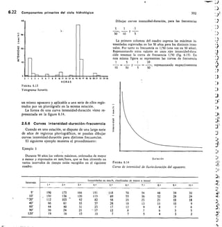 2 3t5 6 7 8 9 10 11 12 13 g 15 19 17 18 19 20 21 22 23
HORAS
6.22	 Componentes primarios del ciclo hidrológico	
302
FIGURA 6.13
Yetograma horario.
un mismo aguacero y aplicable a una serie de ellos regis-
trados por un pluviógrafo en la misma estación.
La forma de una curva intensidad-duración viene re-
presentada en la figura 6.14.
2.5.6 Curvas intensidad-duración-frecuencia
Cuando en una estación, se dispone de una larga serie
de años de registros pluviográficos, se pueden dibujar
curvas intensidad-duración para distintas frecuencias.
El siguiente ejemplo muestra el procedimiento:
Ejemplo 3
Durante 50 años los valores máximos, ordenados de mayor
a menor y expresados en mm/hora, que se han obtenido en
varios intervalos de tiempo están recogidos en el siguiente
cuadro:
Dibujar curvas intensidad-duración, para las frecuencias
1	 1	 1
50	 10	 5
La primera columna del cuadro expresa las máximas in-
tensidades registradas en los 50 años para los distintos inter-
valos. Por tanto su frecuencia es 1/50 (una vez en 50 años).
Representando estos valores en unos ejes intensidad-dura-
ción tenemos la curva de frecuencia 1/50 (fig. 6.15). En
esta misma figura se representan las curvas de frecuencia
1	 5	 1	 10
— =	 y	 = —, representando respectivamente
10	 50	 5	 50
-0
Duración
FIGURA 6.14
Curva de intensidad de lluvia-duración del aguacero.
.:r
Intervalo
Intensidades en mm/h, clasificadas de mayor a menor
1.0 2,0 3.0 4.0 5.° 6.0 7.0 8.0 9.0 10.0
5' 190 173 166 151 118 70 54 48 39 30 o
10' 150 136 120 115
-	
89 55 36 32 28 24
112 103	 - 92 82 58 35 23 21 10 18
40' 66 61 53 37 28 18 13 11 10 9
60' 44 40 31 23 17 12 9 8 7 6
90' 30 24 21 - 17 12 8 7 6 5 5
120' 19 16 13 10 7 7 5 4 3 2
Di I
P1
 
