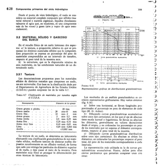 100
10	 I
	
leo as	 oesti	 si	 cre
	
0.02	 po
	
b I
	 Curva	 p anulorn t ica acumulativo
10	
2p	 Diametre
fr
6.28 Componentes primarios del ciclo hidrológico	
308
	 a)
fi
Desde el punto de vista hidrológico, el suelo se con-
sidera un material complejo compuesto por sólidos (ma-
terial mineral y materia orgánica), líquidos (fundamen-
talmente el agua que, en ocasiones, es una componente
más de las rocas) y gases (aire y vapor de agua esen-
cialmente).
3.3 MATERIAL SOLIDO Y GASEOSO
DEL SUELO
En el estudio físico de un suelo interesan dos aspec-
tos: a) la textura, o proporción relativa en que se pre-
sentan los distintos materiales sólidos que lo componen.
Esta proporción se expresa en porcentaje del peso de
materiales comprendidos en un intervalo de tamaños,
respecto al peso total de la muestra seca.
b) la estructura, que es la disposición relativa de
esos materiales, en las condiciones naturales de un de-
terminado suelo.
3.3.1 Textura
Las denominaciones propuestas para los materiales
sólidos de distintos tamaños que componen un suelo,
ne son universales. Con base en la clasificación dada por
el Departamento de Agricultura de los Estados Unidos
(U.S.D.A.) pueden aceptarse las de la tabla 6.7.
TABLA 6.7 Clasificación de materiales por tamaños según
el U.S.D.A.
Denominación
	
Diámetro de los granos
Grava gruesa o piedra.	 20 mm
Grava media 	 20	 mm-10	 mm
Grava fina 	 10	 mm- 2	 mm
Arena gruesa 	 	 2	 mm- 0,5	 mm
Arena media 	 	 0,5	 mm- 0,25	 mm
Arena fina 	 	 0,25 mm- 0,10	 mm
Arena muy fina 	 	 0,10 mm- 0,05	 mm
Limo 	 	 0,05 mm- 0,002 mm
Arcilla 	 	 0,002 mm
La textura de un suelo, se determina en laboratorio
efectuando una clasificación granulométrica de sus mate-
riales sólidos, melante tamices de distintas mallas dis-
puestos suceSivamente en un cilindro vertical, de forma
que cada uno retenga las partículas de diámetro superior
al de malla, y deje pasar el resto de la muestra. Para
materiales muy finos se prosigue la diferenciación por
otras técnicas de laboratorio.
	 ~1:111~
Diagrarno lineal
.....—
.
.
..
«
mtiiiirummasto
Il 11111•11111111111111111	 II
1 tmononnaum
ELTIII 11011111 01
im inomma
III IIIIIIIIIII
II 11111.1111111111111111 II 1111110121111 IIIIIIII 11111111111111
I111111111111111111111111 IIIIIIIIIIIIIII lit IIIII.1 II 11111111 I
11111.111111 1111.1111 II I IIIIIIII 1111 111111111111111111M11
II 1111111111111 IIIIIIII III II IIIIIIIIIII 111111	 II 1111111111111
I 1111‘111111111111Z1 III 111111111 1111 IIIIIIIII II I11111121
IIIIIIIIINII 111111. 111111111111111111 IIII.1 III 11111111111
11111111911EMMIN 111111111111 1111115111111 ii quezun
1:13M1
11111111111111111111111 111111111111I IIIIIIIIII» 16
su
a
c)	 Curve	 granuja mitrica distributivo
FIGURA 6.18
Representaciones gráficas de distribuciones gran ulométricas.
Los resultados de un análisis granulométrico es co-
rriente representarlos gráficamente. Hay varios sistemas
(fig. 6.18):
Sobre una horizontal, se llevan longitudes pro-
porcionales al porcentaje en peso de elementos de cada
tipo (M. G. Auber).
Dibujando curvas granulométricas acumulativas
sobre unos ejes cartesianos, en los que el eje de abscisas
tiene escala normal o logarítmica. Se llevan en abscisas
los diámetros, generalmente en valores decrecientes
desde el origen, y en ordenadas los porcentajes en peso
de los materiales que no superan el diámetro correspon-
diente, respecto al peso total de la muestra.
c) Dibujando curvas granulométricas distributivas
sobre unos ejes cartesianos. En abscisas se sitúan los
diámetros, en ordenadas los porcentajes respecto al peso
total, del peso de los materiales correspondientes a cada
intervalo.
La representación más utilizada es la de curvas gra-
nulométricas acumulativas. Hazen, define para ellas
ciertos parámetros que permiten comparar unas con
otras:
`).-¿7r,
 