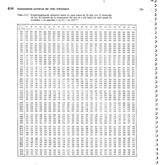custodio llamas tomo 1