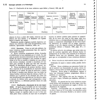 1.10	 Geología aplicada a la Hidrología
	 10
TABLA 1.2 Clasificación de las rocas volcánicas según Bellair y Pomerol, 1968, pág. 88
Estructura
MInera1
coloreado
dominante
Cuarzo
Feldespato
á
pot sico
dominante
libre
Plagioclasa
dominante
Feldespatos
potásicos
dominantes
Sin cuarzo
Plagioclasas
Acidas
libre
dominantbs
Básicas
Feldespatos
y/o feldes-
patoides
Rocas sin
cuarzo, sin
feldespatos
pero con
feldespatoides
Rocas sin
cuarzo, ni
feldespatos ni
feldespatoides
Microlítica
Vítrea
Biotita
Anfíbol
Piroxeno
Olivino
Riolita
Pechstein
Dacita Traquita
Obsidiana
Andesita Labradorita
Basalto
Traquilitas
Fonolita
Nefelinita y
Leucitas
Limburgita
Kimberlita
obstruir la boca o cráter del volcán, mientras que los
básicos son muy fluidos, y se desplazan con rapidez
hacia el exterior del mismo.
Finalmente, pueden originarse también depósitos vol-
cánicos muy distintos, tales como las ignimbritas, nubes
ardientes, aglomerados volcánicos, tobas, etc.
1.3.3.2 Estructura. Como se verá más adelante, las
rocas volcánicas pueden presentarse bajo dos aspectos
estructurales distintos:
Rocas volcánicas propiamente dichas, formadas
al solidificarse la lava expulsada por el volcán. En este
caso se pueden encontrar estructuras de tipo microlítico,
fluidal (de aspecto semejante a una corriente de agua),
vítrea (si la lava es amorfa y cristaliza sin una ordena-
ción interna cristalina), vacuolar o escoriácea (si con-
tenía gran cantidad de gases que han sido liberados
dejando al descubierto grandes huecos o poros), etc.
Rocas piroclásticas, de carácter detrítico, forma-
das a expensas de la acumulación de materiales sólidos
arrojados por el volcán. Se trata de partículas o cantos
de formas y tamaños muy distintos, que van desde las
típicas bombas volcánicas hasta las cenizas o lapilli acu-
mulados por lo general en las cercanías del cráter con
una estratificación muy marcada por las distintas capas,
a menudo de distinto color, que corresponden a erup-
ciones distintas, o a diferentes periodos dentro de cada
una de ellas.
1.3.3.3 Clasificación y descripción de las más impor-
tantes. Al igual que se ha hecho con las rocas erupti-
cas plutónicas, la clasificación de las rocas volcánicas
propiamente dichas se hace en base a criterios minera-
lógicos, excepto en aquellos casos en que la Loca con-
tiene parte vítrea o amorfa, en cuyo caso es preceptivo
recurrir al análisis químico para conocer su composi-
ción. Es de notar que como se dijo antes, cada roca
volcánica tiene su correspondiente elemento análogo en
cuanto a composición mineralógica en las rocas erupti-
vas plutónicas, de acuerdo con su origen, asimismo,
análogo, y por ello algunos autores las describen con-
juntamente (Bellair y Pomerol, 1968, págs. 89 y si-
guientes).
Es preciso advertir, sin embargo, que existe toda una
serie de nombres especiales para diversas formas de
presentación de las lavas, muy comunes en la literatura
científica (lavas tipo a-a, pahoehoe, lavas cordadas,
pero que no corresponden a rocas volcánicas distintas).
a) ROCAS VOLCÁNICAS PROPIAMENTE DICHAS (tabla 1.2)
Ordenadas de mayor a menor acidez, pueden distin-
guirse:
Riolitas. Rocas volcánicas con estructura fluidal (de
ahí el nombre) con fenocristales de cuarzo, ortosa (sa-
nidina) y biotita sobre un fondo granudo de color claro.
Traquitas. Rocas grises o amarillentas, rugosas al
tacto, con feldespato potásico, plagioclasas sódicas y
anf íboles y/o piroxenos.
Andesitas. Más rugosas aún que las traquitas, de
color gris o negro, formados por andesina, anfíboles y
piroxenos.
Basaltos. En general son las rocas volcánicas propia-
mente dichas más abundantes, de color negro, muy den-
sas, formadas principalmente por augita y olivino, con
abundancia de magnetita.
Fonolitas. Caracterizadas por un contenido medio
en sílice y hasta un 10 % en sodio. Los microlitos suelen
estar alineados (estructura fluidal) y es sonora cuando
se golpea.
 