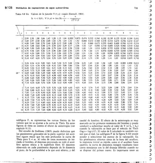 custodio llamas tomo 1