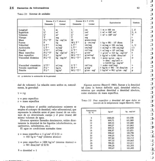 2.6 Elementos de hidromecánica
	
62
TABLA 2.1 Sistemas de unidades
Sistema F
Dimensión
L T (técnico)
Unidad
Sistema
Dimensión
M L T (CGS)
Unidad
Equivalencias Simbolo
Longitud L m L cm 1 M r- 100 CM 1, d
Superficie L' m' L' cm' 1 m' = 1002 cm' S, A
Volumen L' m' L' cm3 1 m' = 100' cm' V
Tiempo T seg T seg t
Masa F L-' T' kg • seg'/m M gramo-masa m
Fuerza F kg M L T' g • cm/seg" 1 kg = 981 • 10' dinas F
Velocidad L T-1 m/seg L T-' cm/seg 1 m/seg = 100 cm/seg v, U
Aceleración L T-2 m/seg' L T'' cm/seg' 1 m/see = 100 cm/seg2 (1)
Caudal L' T-' m'/seg L' T-' cm'/seg I m'/seg = 106 cm'/seg Q
Masa específica F L-4 r kg • segVm° M L-' g/cm' 1 g/cm' = 102 kg • segVrn' P
Peso específico F L-' kg/m' M L-' T-' g/cm'seg' 1 kg/m' = 0,981 dina/cm3 Y
Viscosidad dinámica F L-2 T kg • seg/m' M L-' T-' g/cm • seg 1 poise (g/cm - seg = u.
= dina - seg/cm') =
= 0,0102 kg • seg/m'
Viscosidad cinemática L' T-1 m'/seg L' T-' cm'/seg 1 stoke (cm'/seg) v
Tensión superficial F L-1 kg/m M T' g/seg' 1 kg/m = 981 • 10 dina/cm o'
Presión F L-2 kg/m2 M L-' T-2 g/cm • seg' 1 kg/m' = 98,1 g/cm • seg' p
(1) g simboliza la aceleración de 1a gravedad.
dad de volumen). La relación entre ambos es, natural-
mente, la gravedad:
= P g
y = peso específico
p = masa específica
Para soslayar el posible confusionismo existente se
emplea el concepto de densidad, valor adimensional, que
representa la relación entre el peso (masa) de un volu-
men de un determinado cuerpo y el peso (masa) del
mismo volumen de agua.
Diversos aparatos llamados densímetros, miden direc-
tamente la densidad de los líquidos (alcoholímetros, sa-
carómetros, salinómetros, etc.).
El agua en condiciones normales tiene:
p = masa específica = 1 g/cm3 (C G S) =
= 102 kg m- 4 seg2 (sistema técnico)
y peso específico = 1000 kg/m 3 (sistema técnico) =
= 981 dina/cm3 (C G S)
= densidad = 1
Algunos autores (Becerril 1960), llaman a la densidad
tal como la hemos definido aquí, densidad relativa,
mientras que emplean densidad o densidad absoluta,
como sinónimo de masa específica.
TABLA 2.2 Peso específico y densidad del agua dulce en
junción de la temperatura (según Becerril, 1950)
Temperatura
en ce kg/m3 kg	 egs/m4
4 1000,00 101,936
10 999,73 101,909
12 999,53 101,888
14 999,27 101,862
15 999,13 101,848
16 998,97 101,831
18 998,62 101,796
20 998,23 101,756
22 997,80 101,712
24 997,32 101,663
26 996,81 101,611
28 996,26 101,555
30 995,67 101,495
 
