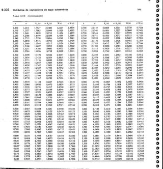 custodio llamas tomo 1