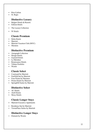 22
 Ritz-Carlton
 St. Regis
Distinctive Luxury
 Bulgari Hotels & Resorts
 Edition Hotels
 The Luxury Collection
 W Hotels
Classic Premium
 Delta Hotels
 Marriott
 Marriott Vacation Club (MVC)
 Sheraton
Distinctive Premium
 Autograph Collection
 Design Hotels
 Gaylord Hotels
 Le Méridien
 Renaissance Hotels
 Tribute Portfolio
 Westin
Classic Select
 Courtyard by Marriott
 Fairfield Inn by Marriott
 Four Points by Sheraton
 Protea Hotels by Marriott
 SpringHill Suites by Marriott
Distinctive Select
 AC Hotels
 Aloft Hotels
 Moxy Hotels
Classic Longer Stays
 Marriott Executive Apartments
 Residence Inn by Marriott
 TownePlace Suites by Marriott
Distinctive Longer Stays
 Element by Westin
 