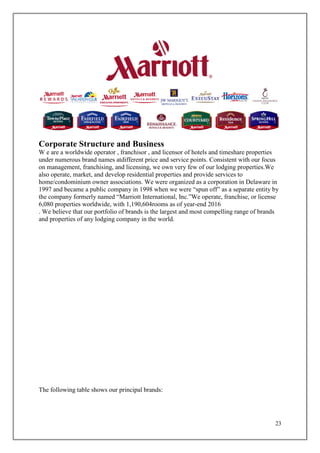 23
Corporate Structure and Business
W e are a worldwide operator , franchisor , and licensor of hotels and timeshare properties
under numerous brand names atdifferent price and service points. Consistent with our focus
on management, franchising, and licensing, we own very few of our lodging properties.We
also operate, market, and develop residential properties and provide services to
home/condominium owner associations. We were organized as a corporation in Delaware in
1997 and became a public company in 1998 when we were “spun off” as a separate entity by
the company formerly named “Marriott International, Inc.”We operate, franchise, or license
6,080 properties worldwide, with 1,190,604rooms as of year-end 2016
. We believe that our portfolio of brands is the largest and most compelling range of brands
and properties of any lodging company in the world.
The following table shows our principal brands:
 