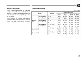 103
Mudança de marchas
Tenha cuidado ao mudar as marchas,
sempre de acordo com a velocidade do
veículo. A correta mudança de marchas
economiza combustível e prolonga a vida
útil do motor.
Evite reduções de marcha que façam o
motor trabalhar na faixa vermelha do tacô-
metro. Esta ação evitará danos ao motor.
Condução econômica
km/h (mph)
Modelo Marcha
Limite de velocidade
1ª para 2ª 2ª para 3ª 3ª para 4ª 4ª para 5ª
Modelos
2800
Veículos 4WD
Tempo Parcial
2H, 4H 10 (6) 20 (12) 40 (25) 55 (34)
4L 5 (3) 10 (6) 20 (12) 30 (18)
Veículos 4WD
Tempo Parcial
2H, 4H 10 (6) 20 (12) 35 (21) 50 (31)
4L 5 (3) 10 (6) 20 (12) 25 (15)
Veículos 4WD
Super Select
2H, 4H, 4HLc 10 (6) 25 (15) 40 (25) 60 (37)
4LLc 5 (3) 10 (6) 20 (12) 30 (18)
Modelos 3000
2H, 4H, 4HLc 25 (15) 50 (31) 80 (50) 115 (71)
4LLc 15 (9) 25 (15) 40 (25) 60 (37)
Modelos 3500
2H, 4H, 4HLc 20 (12) 40 (25) 65 (40) 90 (56)
4LLc 10 (6) 20 (12) 30 (18) 42 (28)
 