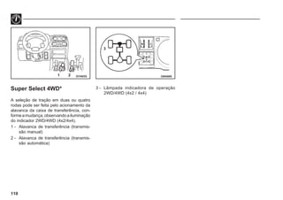 110
I31A032 I30A005
1 2
3
Super Select 4WD*
A seleção de tração em duas ou quatro
rodas pode ser feita pelo acionamento da
alavanca da caixa de transferência, con-
formeamudança,observandoailuminação
do indicador 2WD/4WD (4x2/4x4).
1 - Alavanca de transferência (transmis-
são manual)
2 - Alavanca de transferência (transmis-
são automática)
3 - Lâmpada indicadora de operação
2WD/4WD (4x2 / 4x4)
 