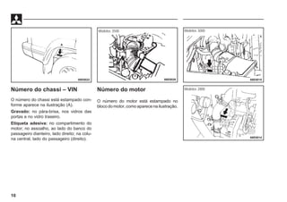10
Número do chassi – VIN
O número do chassi está estampado con-
forme aparece na ilustração (A).
Gravado: no pára-brisa, nos vidros das
portas e no vidro traseiro.
Etiqueta adesiva: no compartimento do
motor; no assoalho, ao lado do banco do
passageiro dianteiro, lado direito; na colu-
na central, lado do passageiro (direito).
00E0022
Modelos 3000
Modelos 2800
66E0015
66E0014
66E0028
Modelos 3500
A
Número do motor
O número do motor está estampado no
bloco do motor, como aparece na ilustração.
 