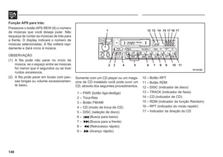 148
Função APS para trás:
Pressione o botão APS REW (6) o número
de músicas que você deseja pular. Não
esqueça de contar as músicas de trás para
a frente. O display indicará o número de
músicas selecionadas. A fita voltará rapi-
damente e dará início à música.
OBSERVAÇÃO
(1) A fita pode não parar no início da
música, se o espaço entre as músicas
for menor que 4 segundos ou se tiver
ruídos excessivos.
(2) A fita pode parar em locais com pau-
sas longas ou volume excessivamen-
te baixo.
Somente com um CD player ou um maga-
zine de CD instalado você pode ouvir um
CD, através dos seguintes procedimentos.
1 – PWR (botão liga-desliga)
2 – Toca-fitas
3 – Botão FM/AM
4 – CD (modo de troca de CD)
5 – DISC (seleção de disco)
6 – (Busca para baixo)
7 – (Busca para a frente)
8 – (Retrocesso rápido)
9 – (Avanço rápido)
H11A193
10 – Botão RPT
11 – Botão RDM
12 – DISC (indicador de disco)
13 – TRACK (indicador de faixa)
14 – CD (indicador de CD)
15 – RDM (indicador da função Random)
16 – RPT (indicador do modo repetir)
17 – Indicador da direção do CD
1 12 13 14 15 17 16 17
2 3 4 5 6 7 8 9 10 11
 