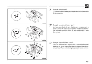 (Posição para o rosto)
O ar flui somente para a parte superior do compartimento
de passageiros.
161
H13D030
H13D029
H13D028
(Posição para o rosto/pés) - tipo 1
Um fluxo abundante de ar é dirigido para o rosto e para a
parte superior do corpo dos ocupantes dos bancos diantei-
ros, enquanto um fluxo menor de ar é dirigido para a área
das pernas.
(Posição para rosto/pés) - tipo 2
Um fluxo menor de ar é dirigido para o rosto e para a parte
superior do corpo dos ocupantes dos bancos dianteiros,
enquanto um fluxo maior é dirigido para a área das pernas.
 