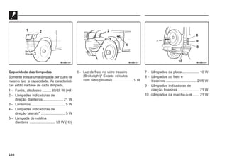 220
Capacidade das lâmpadas
Somente troque uma lâmpada por outra de
mesmo tipo e capacidade. As característi-
cas estão na base de cada lâmpada.
1 - Faróis, alto/baixo ..........60/55 W (H4)
2 - Lâmpadas indicadoras de
direção dianteiras..................... 21 W
3 - Lanternas ................................... 5 W
4 - Lâmpadas indicadoras de
direção laterais* ......................... 5 W
5 - Lâmpada de neblina
dianteira ........................... 55 W (H3)
6 - Luz de freio no vidro traseiro
(Brakelight)* Exceto veículos
com vidro privativo ..................... 5 W
7 - Lâmpadas da placa .................. 10 W
8 - Lâmpadas do freio e
traseiras ................................ 21/5 W
9 - Lâmpadas indicadoras de
direção traseiras ...................... 21 W
10 - Lâmpadas da marcha-à-ré ....... 21 W
N10B116 N10B117 N10B118
1 2
3
1
4
3
2
7
8
9
8
10
 