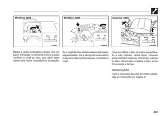 233
Retire a vareta indicadora e limpe com um
pano. Introduza novamente e retire-a, para
verificar o nível de óleo, que deve estar
dentro dos níveis indicados na ilustração.
Se o nível de óleo estiver abaixo dos limites
especificados, tire a tampa do reservatório
e adicione óleo suficiente para completar o
nível.
Deve-se utilizar o óleo de motor especifica-
do e não misturar vários tipos. Deve-se
evitar também misturar diferentes marcas
de óleo. Depois de completar o óleo, feche
firmemente a tampa.
OBSERVAÇÃO
Para o manuseio de óleo do motor usado,
veja as instruções na página 9.
72E008 72E0009 73E0089
Modelos 2800 Modelos 3000 Modelos 3500
 