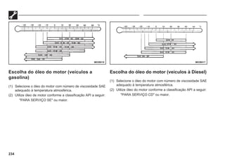 234
M03B019 M03B017
Escolha do óleo do motor (veículos a
gasolina)
(1) Selecione o óleo do motor com número de viscosidade SAE
adequado à temperatura atmosférica.
(2) Utilize óleo de motor conforme a classificação API a seguir:
"PARA SERVIÇO SE" ou maior.
Escolha do óleo do motor (veículos à Diesel)
(1) Selecione o óleo do motor com número de viscosidade SAE
adequado à temperatura atmosférica.
(2) Utilize óleo do motor conforme a classificação API a seguir:
"PARA SERVIÇO CD" ou maior.
 