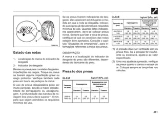 241
Estado das rodas
1- Localização da marca do indicador de
desgaste
2- Indicador de desgaste
Revise os pneus para constatar desgastes,
imperfeições ou rasgos. Troque os pneus
se tiverem alguma imperfeição grave ou
rasgo profundo. Verifique também cada
pneu em busca de pedaços de metal.
O uso de pneus desgastados pode ser
muito perigoso, devido à maior probabi-
lidade de derrapagens ou aquaplana-
gem. A profundidade das bandas de ro-
dagem dos pneus deve superar 1,6 mm,
para que sejam atendidos os requisitos
mínimos de uso.
Se os pneus tiverem indicadores de des-
gaste, eles aparecem em 6 lugares à me-
dida em que a roda se desgasta, indican-
do que o pneu já não atende aos requisitos
mínimos de uso. Quando estes indicado-
res aparecerem, deve-se colocar pneus
novos. Sempre que fizer a troca de pneus,
certifique-se que os parafusos das rodas
estejam bem apertados. Consulte o capí-
tulo “Situações de emergência”, para in-
formações referentes à troca dos pneus.
OBSERVAÇÃO
A marca e a localização do indicador de
desgaste do pneu são diferentes, depen-
dendo do fabricante do pneu.
Pressão dos pneus
GLX-B kg/cm2
(kPa, psi)
Tamanho
do pneu
4 passageiros
4 passageiros com
máxima carga de
bagagem
Dianteiro Traseiro Dianteiro Traseiro
205R16
104Q (S)
2.1
(210, 31)
2,5
(250, 37)
2.1
(210, 31)
3.0
(300, 44)
GLS-B kg/cm2
(kPa, psi)
Tamanho do
pneu
4 passageiros
4 passageiros com
máxima carga de
bagagem
Dianteiro Traseiro Dianteiro Traseiro
265/70R15
110H
1.8
(180, 26)
2.0
(200, 29)
1.8
(180, 26)
2.0
(200, 29)
31x10.5R15
6PRLT
2.0
(200, 29)
2.0
(200, 29)
2.0
(200, 29)
2.8
(280, 41)
265/70 R16
112H
1.8
(180, 26)
2.0
(200, 29)
1.8
(180, 26)
2.0
(200, 29)
(1) A pressão deve ser verificada com os
pneus frios. Se a pressão for insufici-
ente ou excessiva, ajuste-a ao valor
especificado.
(2) Uma vez ajustada a pressão, verifique
os pneus quanto a danos e escape de
ar. Coloque sempre as tampinhas nas
válvulas.
72R0116
1
2
 