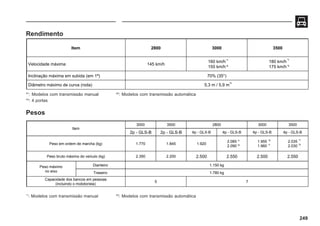 249
Item
3000 3500 2800 3000 3500
2p - GLS-B 2p - GLS-B 4p - GLX-B 4p - GLS-B 4p - GLS-B 4p - GLS-B
Peso em ordem de marcha (kg) 1.770 1.845 1.920
2.085
2.090
1.955
1.960
2.035
2.030
Peso bruto máximo do veículo (kg) 2.350 2.200 2.500 2.550 2.500 2.550
Peso máximo
no eixo
Dianteiro 1.150 kg
Traseiro 1.780 kg
Capacidade dos bancos em pessoas
(incluindo o mototorista)
5 7
Item 2800 3000 3500
Velocidade máxima 145 km/h
160 km/h
155 km/h
180 km/h
175 km/h
Inclinação máxima em subida (em 1ª) 70% (35°)
Diâmetro máximo de curva (roda) 5,3 m / 5,9 m
Rendimento
*1
: Modelos com transmissão manual *2
: Modelos com transmissão automática
*3
: 4 portas
*1
*2
*1
*2
Pesos
*1
*2
*2
*1
*1
*2
*1
: Modelos com transmissão manual *2
: Modelos com transmissão automática
*3
 
