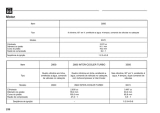 250
Motor
Item 2800 2800 INTER-COOLER TURBO 3500
Tipo
Quatro cilindros em linha,
arrefecido a água, comando
de válvulas no cabeçote
Quatro cilindros em linha, arrefecido a
água, comando de válvulas no cabeçote,
com turbocompressor e Inter-Cooler
Seis cilindros, 60° em V, arrefecido à
água, 4 tempos, duplo comando de
válvulas
Modelo 4M40 4M40 INTER-COOLER TURBO 6G74
Cilindrada
Diâmetro do pistão
Curso do pistão
Razão de compressão
2.835 cc
95.0 mm
100.0 mm
21.0 : 1
3.497 cc
93.0 mm
85.8 mm
9.5 : 1
Seqüência de ignição - 1-2-3-4-5-6
Item 3000
Tipo 6 cilindros, 60° em V, arrefecido a água, 4 tempos, comando de válvulas no cabeçote
Modelo 6G72
Cilindrada
Diâmetro do pistão
Curso do pistão
Razão de compressão
2.972 cc
91,1 mm
76,0 mm
8,9 : 1
Seqüência de ignição 1-2-3-4-5-6
 