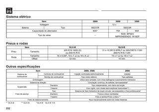 252
Sistema elétrico
Outras especificações
Pneus e rodas
*1
GLS-B ** GLX-B *GLX-B GLS-B T/A
Item GLX-B GLS-B
Pneu Tamanho
205 R16 140Q (S)
ou 255/75 R15
31 x 10,5R15 6PRLT ou 265/70R15 110H
265/70 R16 112H
Roda
Tamanho 16 x 5,50F, 15 x 7 JJ ou 16 x 6 JJ 15 x 7 JJ ou 16 x 7 JJ
Offset 33 mm 10 mm
Item 3000, 3500 2800
Sistema de
combustível
Controle de combustível Injeção controlada eletronicamente Injeção
Bomba de combustível Tipo motor elétrico Tipo palhetas
Embreagem Disco seco simples, com mola diafragma e acionamento hidráulico
Sistema de direção Circulação contínua, de esferas, servoassistida*
Suspensão
Dianteira Tipo independente, com barra de torção
Traseira Eixo rígido, com molas semi-elípticas (helicoidais*¹)
Freio de serviço
Tipo Sistema de freio hidráulico de duplo circuito, servoassistido e freio antiblocante*
Dianteiro Freios a disco ventilados
Traseiro Freio a tambor/Freio a disco *¹
Freio de estacionamento Atua mecanicamente sobre as rodas traseiras
Item 2800 3000 3500
Voltagem 12 v
Bateria Tipo 95D31R 55D23R
Capacidade do alternador 90A* 75A 90A
Tipo de velas –
NGK BP5ES
NIPPONDENSO W16EP
 