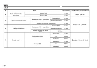 254
N° Item Quantidade Lubrificantes recomendados
4
Fluido da transmissão
automática
Modelos 3000 7,5 litros
Castrol TQM SP
Modelos 3500 8,5 litros
5 Óleo da transmissão manual
Modelos com 4WD e Super Select
Modelos 3000 2,5 litros
Castrol TAF-X 75W/90
Modelos 2800 e 3500 3,7 litros
Modelos com 4WD de tempo parcial 2,2 litros
6 Óleo da transferência
Modelos com 4WD e Super Select
Modelos 3000 2,3 litros
Modelos 2800 e 3500 2,5 litros
Modelos com 4WD de Tempo
Parcial
2,5 litros
7 Óleo do motor
Modelos 3000, 3500
Reservatório 4,3 litros
Consulte o Livrete de Bordo
Filtro 0,3 litro
Resfriador 0,3 litro
Modelos 2800
Reservatório 5,5 litros
Filtro 1,0 litro
Resfriador 0,6 litro
 