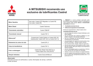 A MITSUBISHI recomenda uso
exclusivo de lubrificantes Castrol
ESPECIALISTA EM
LUBRIFICANTES
• TQM-SP é o único produto aprovado pela
MITSUBISHI para utilização no Brasil. A utilização de
outro produto pode causar danos à transmissão
automática do veículo.
* Condições severas de uso
** Diferencial separado da transmissão
Pontos de engraxamento: utilizar Castrol LM 2
Condições Severas de uso:
• Uso em áreas de muito pó, faixas litorâneas ou de
água salgada;
• Uso em estradas sem cobertura asfáltica ou com
asfalto irregular e manutenção deficiente;
• Uso em condições de fora-de-estrada, terrenos
montanhosos ou submersos;
• Uso prolongado em regime de marcha-lenta (mais
de 50% do tempo) – trânsito urbano intenso;
• Uso comercial (táxi, lotação, fretes em geral etc.);
• Uso em percursos de curta distância onde o motor
não tem tempo hábil para atingir sua temperatura
ideal de trabalho;
• Uso em velocidades iguais ou superiores a 120 km/
h em mais de 50% do tempo de utilização;
• Utilizar o veículo com reboque ou carga excessiva;
• Uso em regiões de temperaturas extremas – muito
frio ou muito calor (temperaturas abaixo de 0 °C e
acima de 30 °C).
Observação:
Intervalos de troca de lubrificantes e outras informações de serviço, conforme
Livrete de Bordo.
a
n
i
l
o
s
a
G
r
o
t
o
M
S
R
l
o
r
t
s
a
C
u
o
c
e
t
a
n
g
a
M
X
T
G
l
o
r
t
s
a
C
:
o
b
r
u
t
m
e
S
S
R
l
o
r
t
s
a
C
:
o
b
r
u
t
m
o
C
l
e
s
e
i
D
r
o
t
o
M x
a
m
o
b
r
u
T
l
o
r
t
s
a
C
a
c
i
t
á
m
o
t
u
a
o
ã
s
s
i
m
s
n
a
r
T P
S
-
M
Q
T
l
o
r
t
s
a
C
l
a
u
n
a
m
o
ã
s
s
i
m
s
n
a
r
T X
F
A
T
l
o
r
t
s
a
C
*
*
l
a
i
c
n
e
r
e
f
i
D
O
X
F
A
S
l
o
r
t
s
a
C
u
o
x
a
r
t
n
y
S
l
o
r
t
s
a
C
:
l
a
n
o
i
c
n
e
v
n
o
C
J
X
F
A
S
l
o
r
t
s
a
C
u
o
S
L
X
F
A
S
l
o
r
t
s
a
C
:
e
t
n
a
c
o
l
b
o
t
u
A
a
d
o
r
e
d
s
o
b
u
c
e
d
o
t
n
e
m
a
l
o
R 2
L
P
E
l
o
r
t
s
a
C
a
i
c
n
ê
r
e
f
s
n
a
r
t
e
d
a
x
i
a
C X
F
A
T
l
o
r
t
s
a
C
m
e
g
a
e
r
b
m
e
e
o
i
e
r
F
u
o
)
4
T
O
D
(
d
i
u
l
F
e
k
a
r
B
c
s
i
D
l
o
r
t
s
a
C
*
)
5
T
O
D
(
d
i
u
l
F
c
s
i
D
r
e
p
u
S
l
o
r
t
s
a
C
a
c
i
l
u
á
r
d
i
h
o
ã
ç
e
r
i
D n
o
c
r
e
M
I
I
I
-
n
o
r
x
e
D
l
o
r
t
s
a
C
 